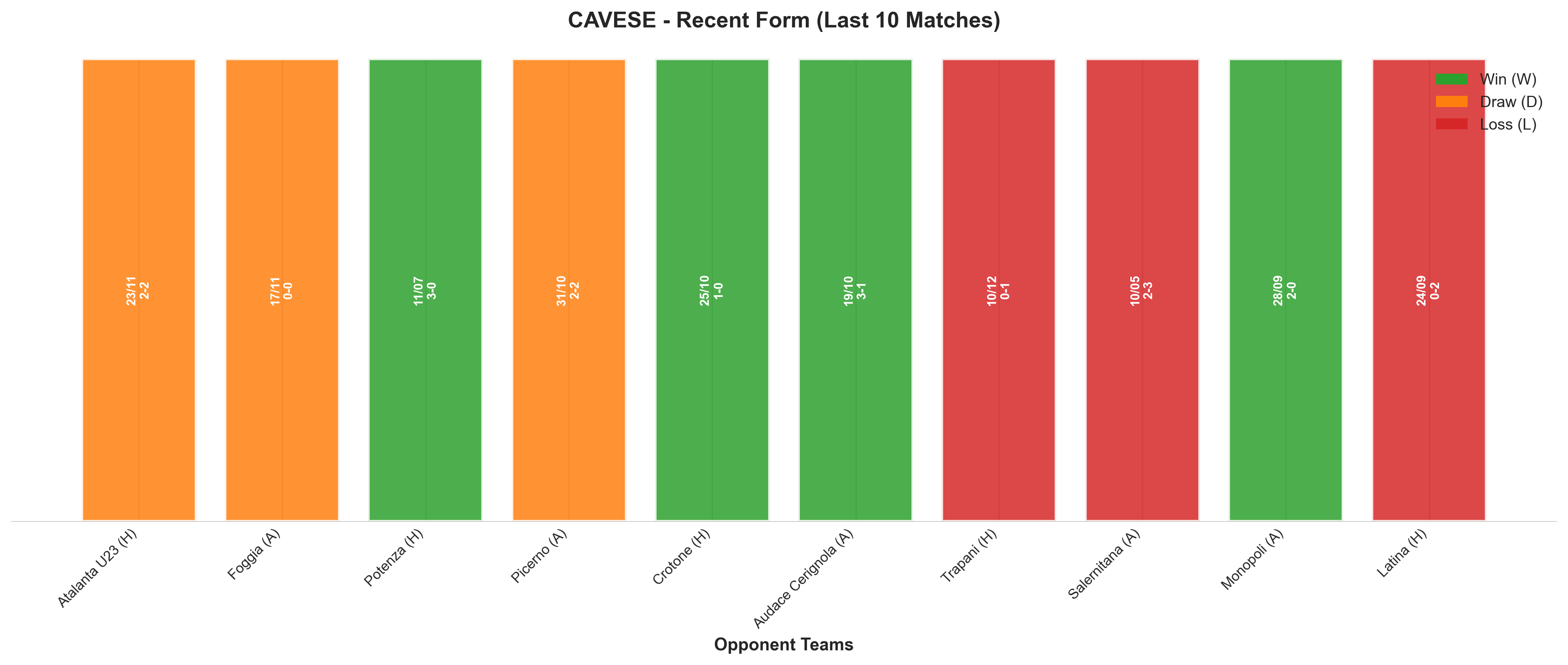 Away Team Recent Form