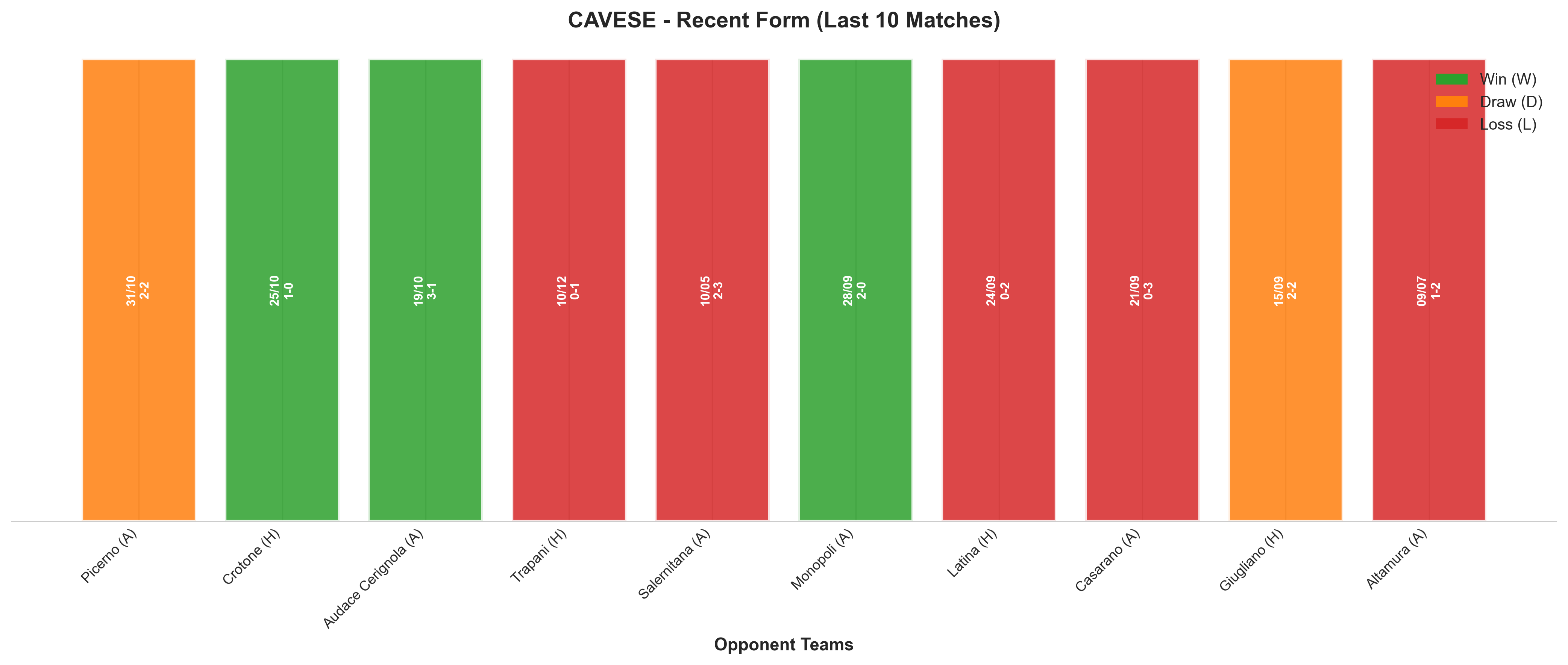 Home Team Recent Form