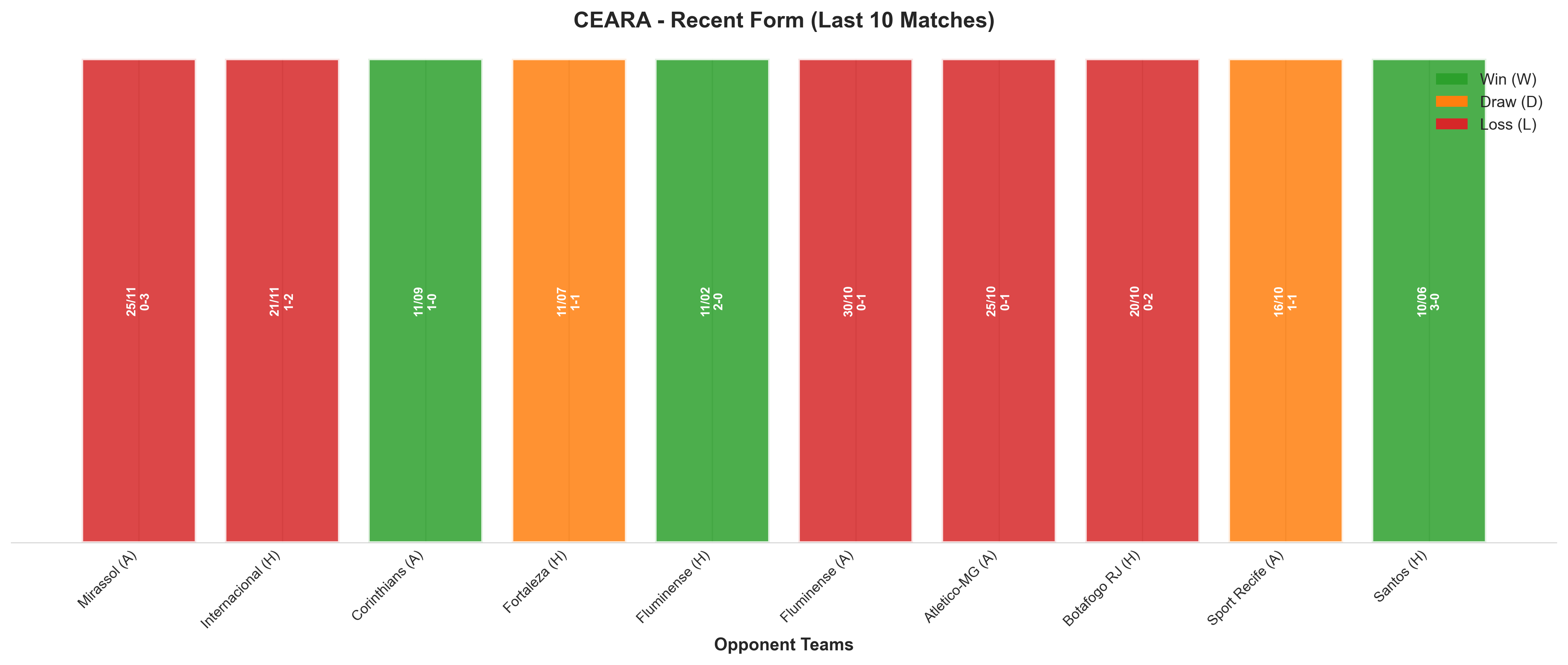 Home Team Recent Form