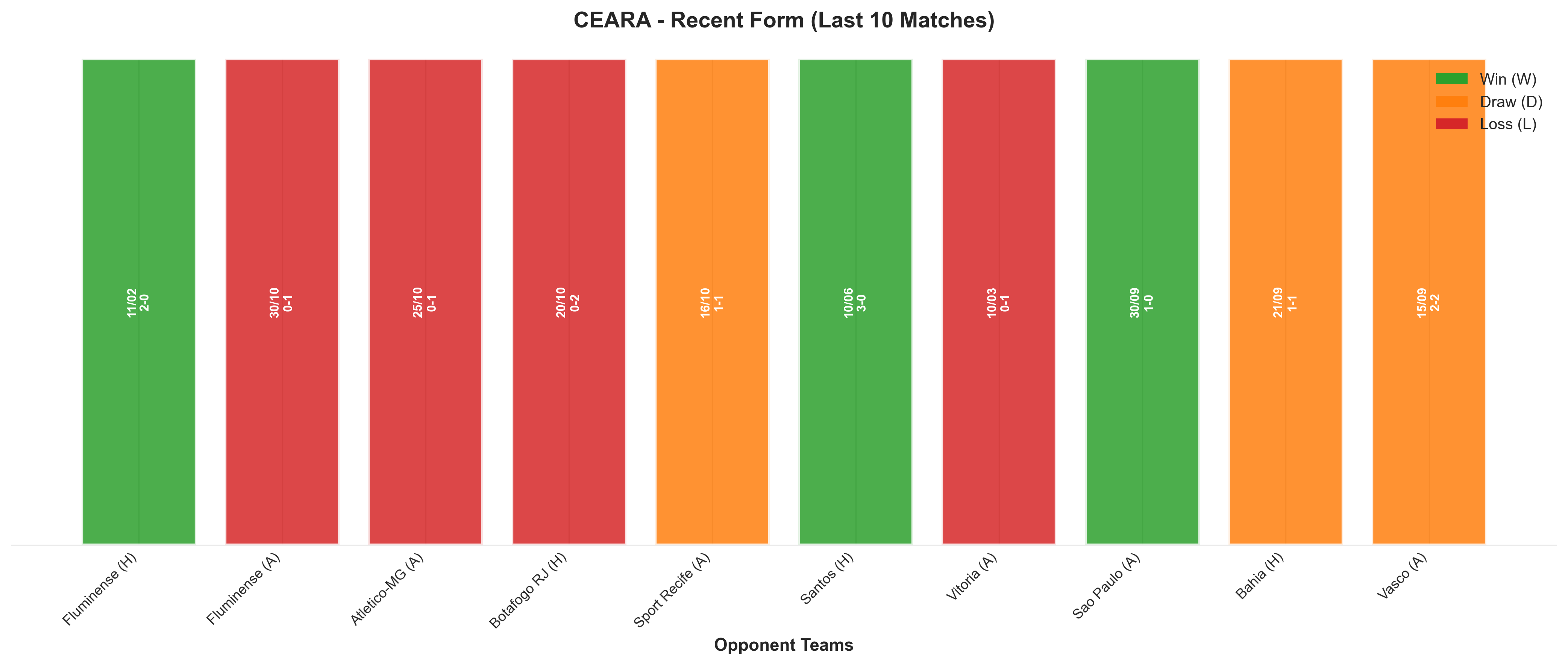 Home Team Recent Form