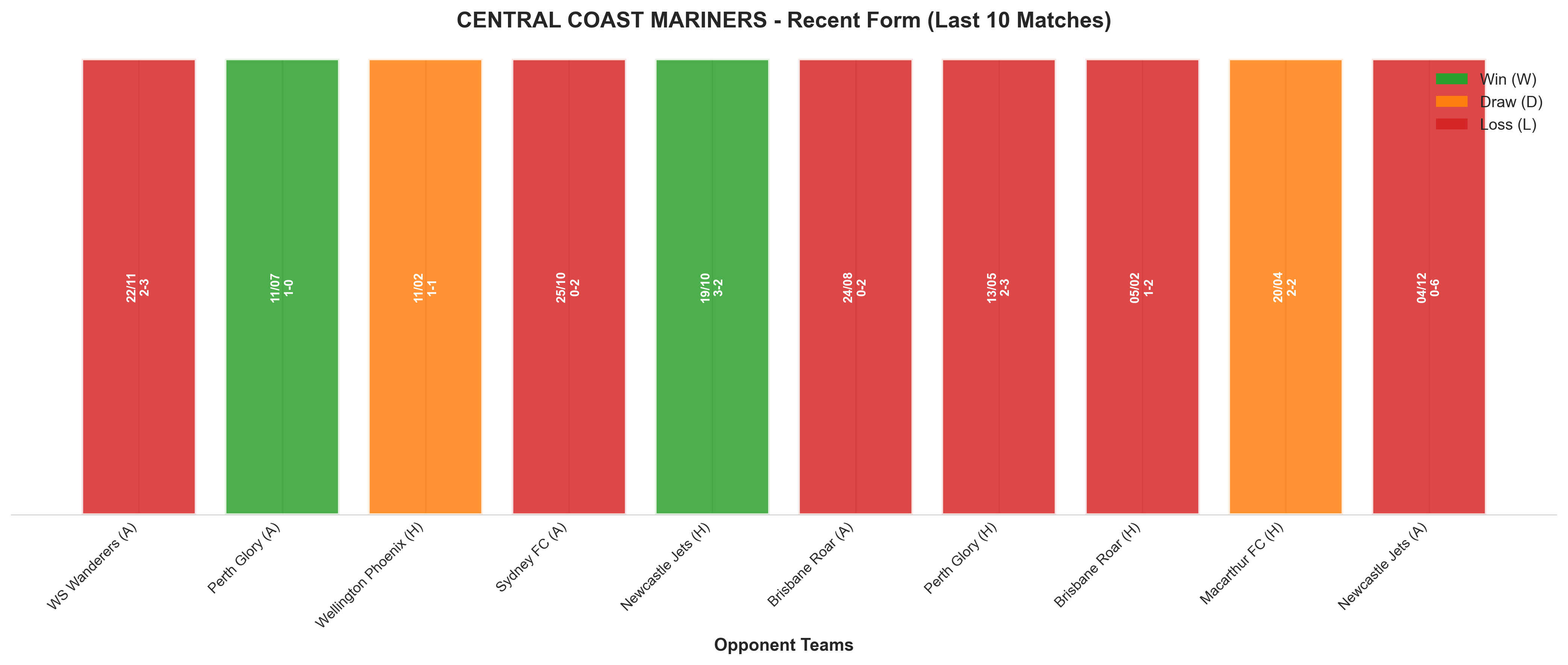Home Team Recent Form