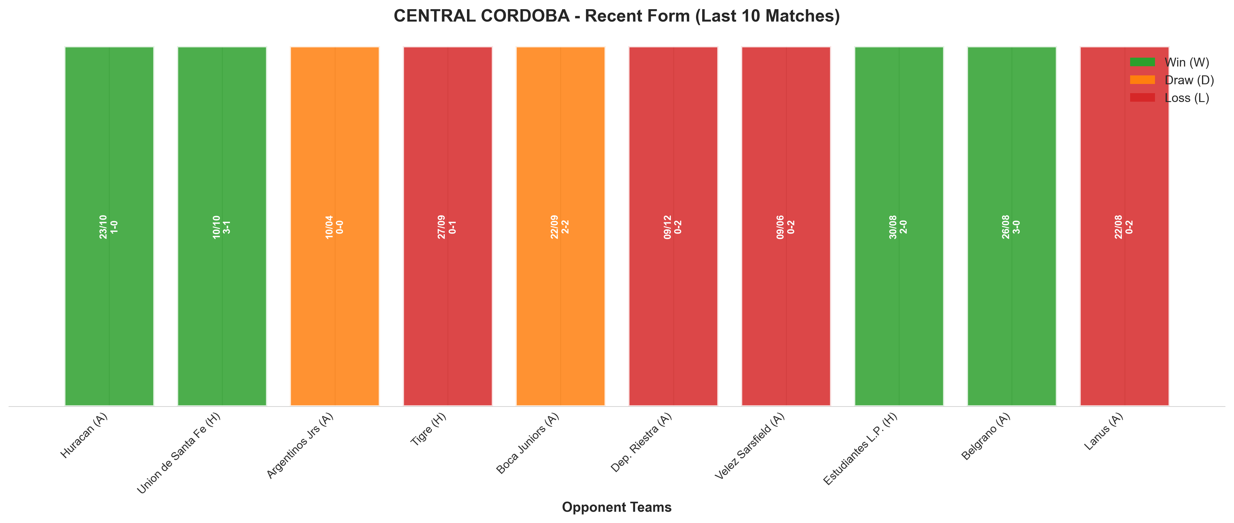 Home Team Recent Form
