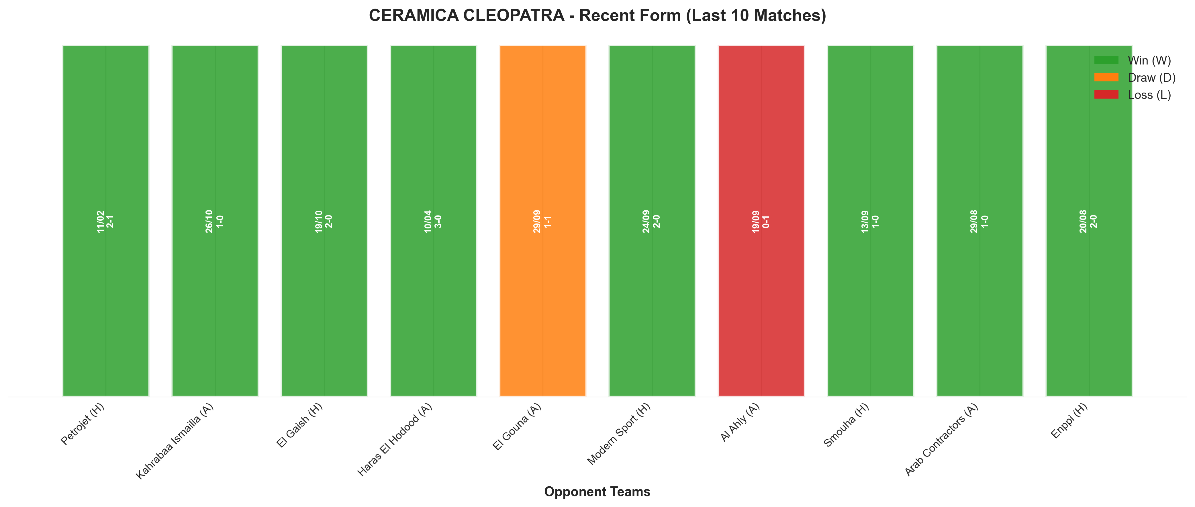Away Team Recent Form