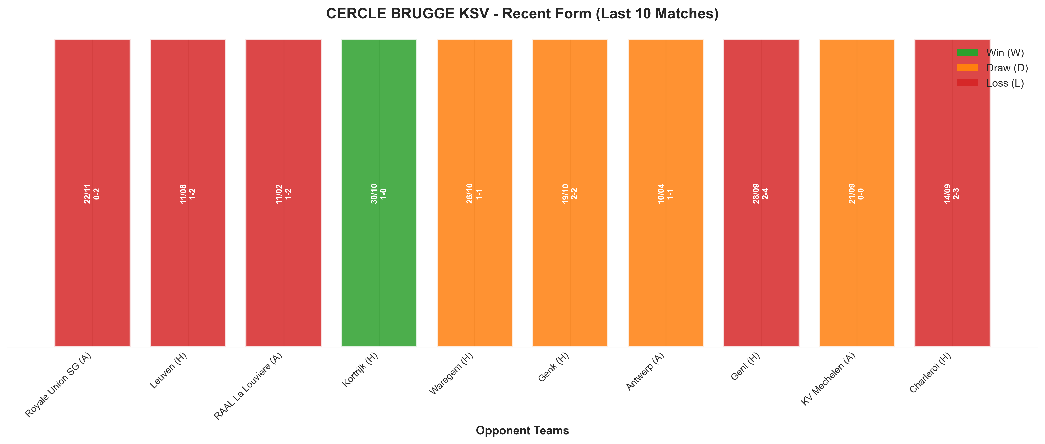 Away Team Recent Form