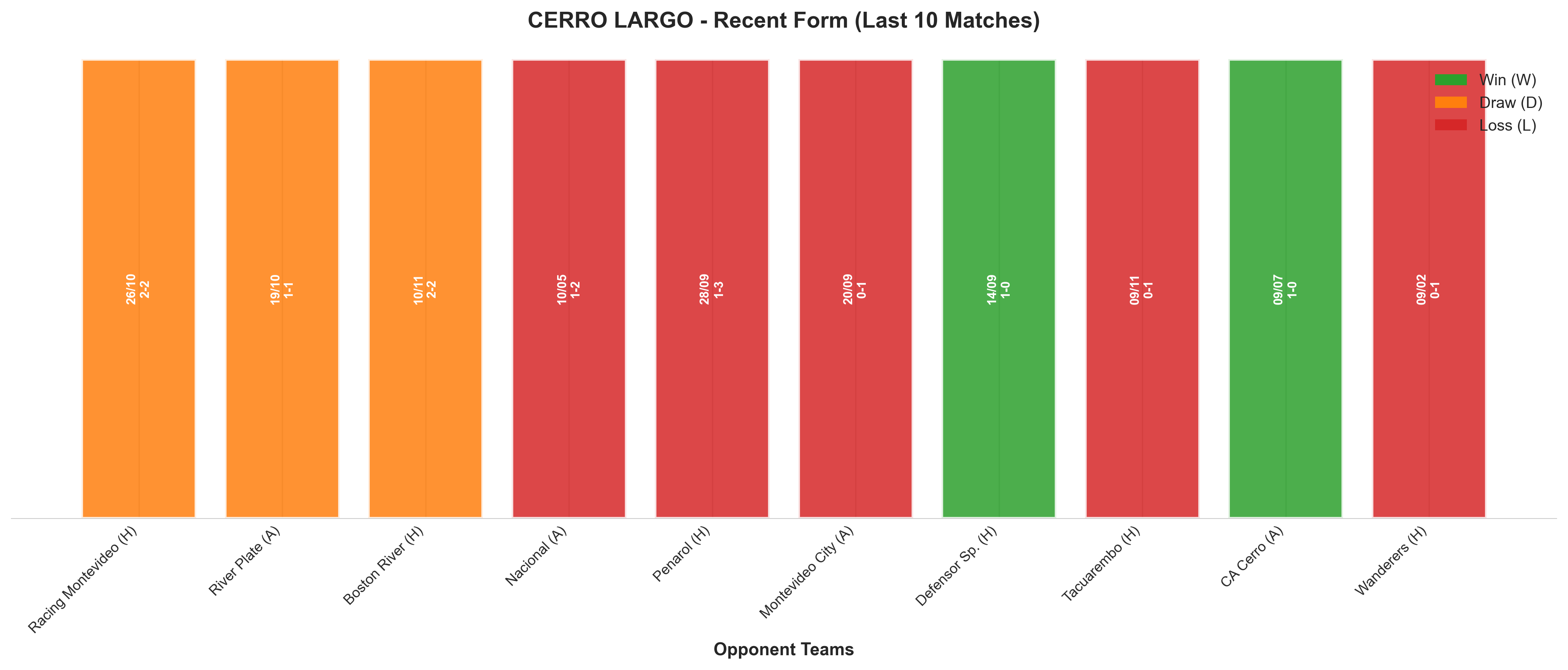 Away Team Recent Form
