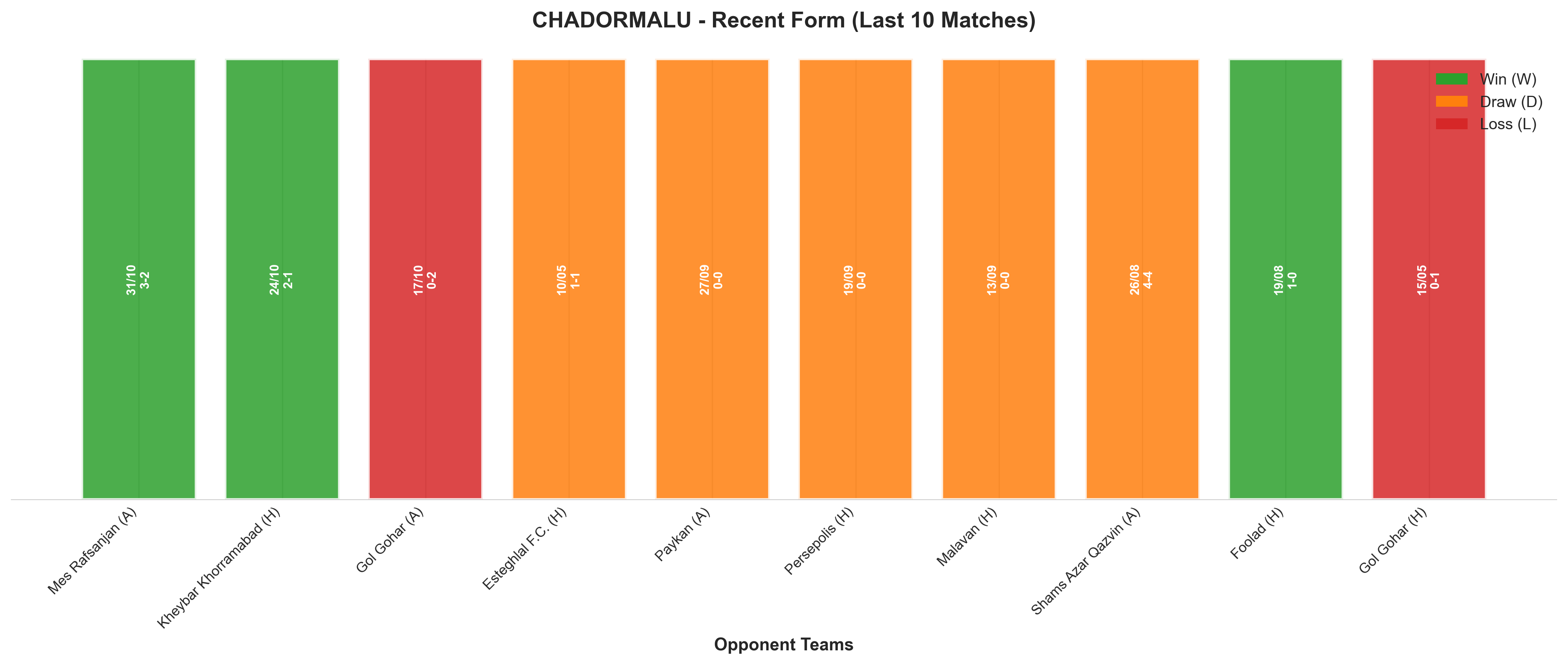 Home Team Recent Form