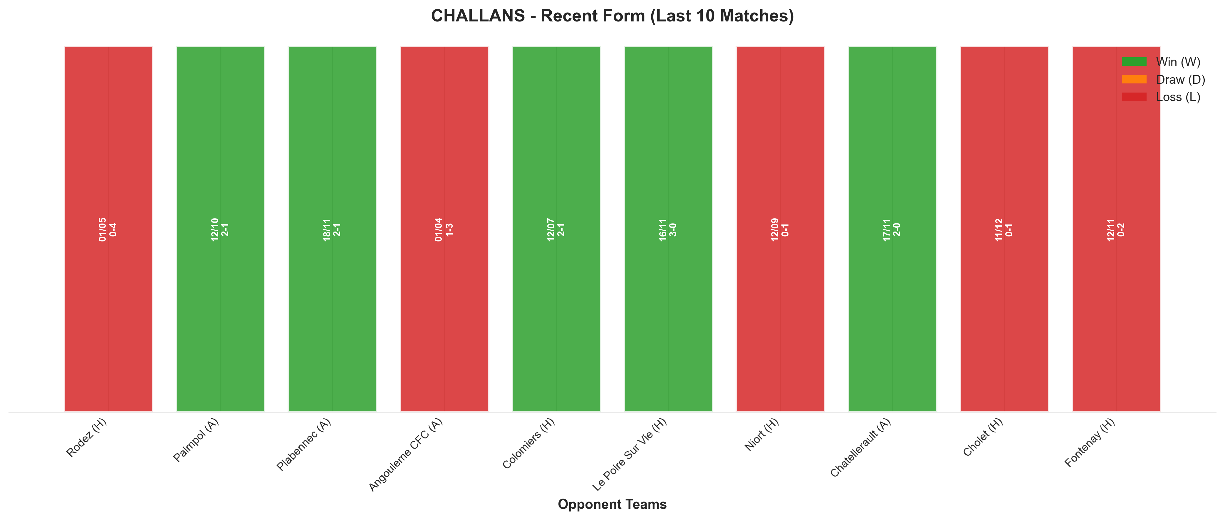 Home Team Recent Form