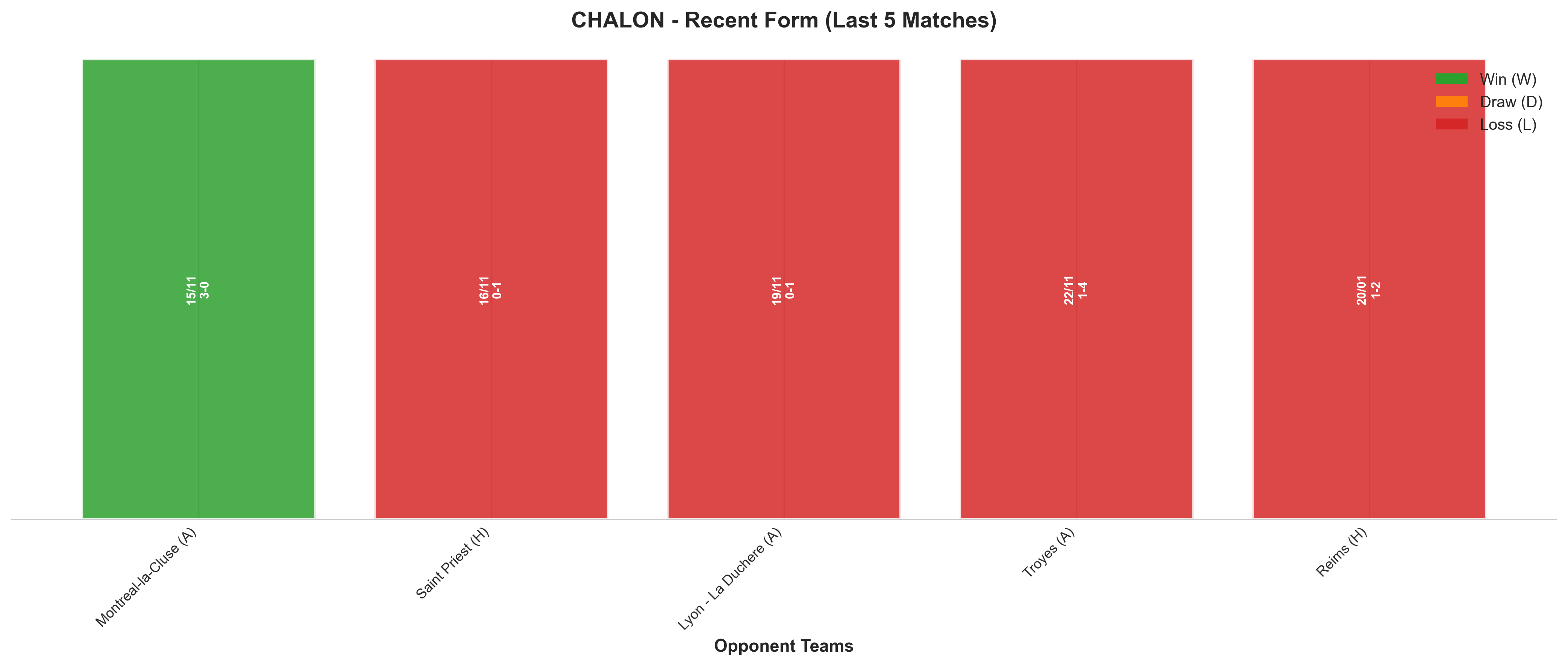 Home Team Recent Form