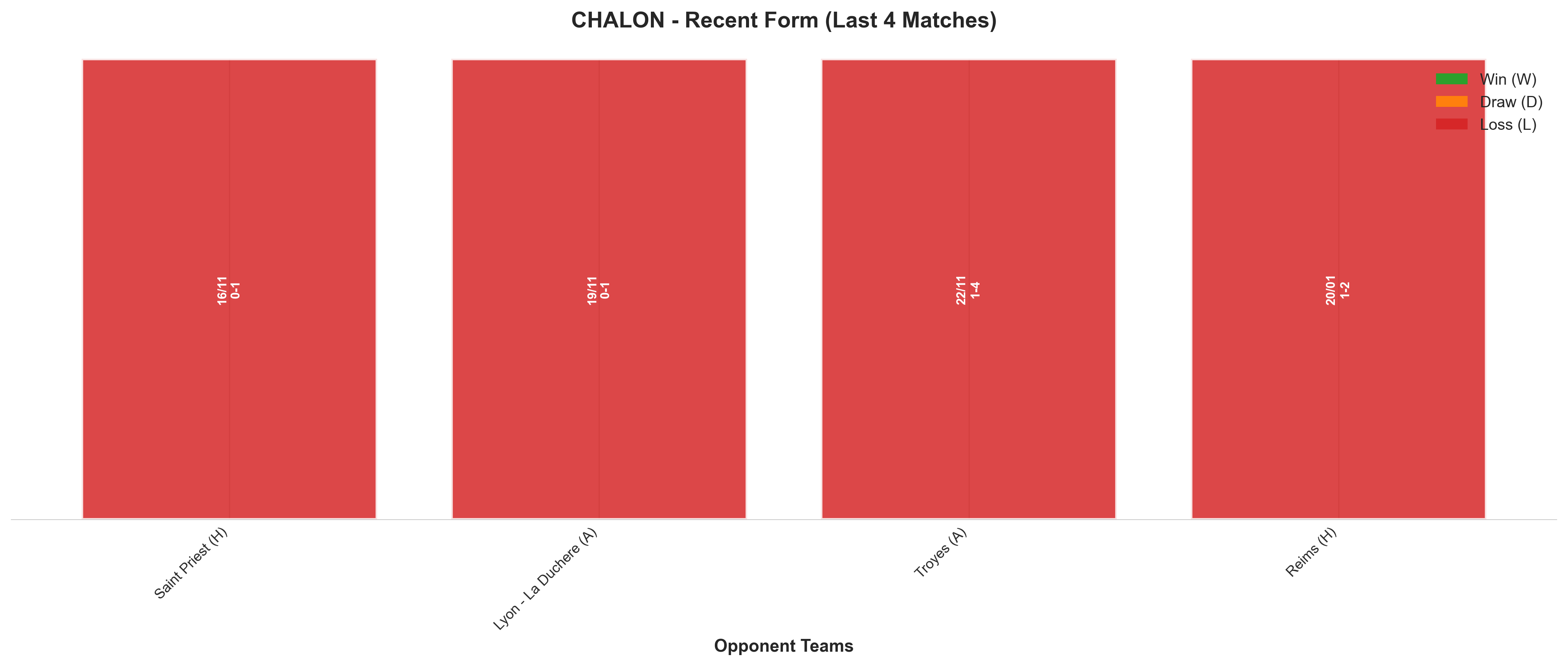Away Team Recent Form