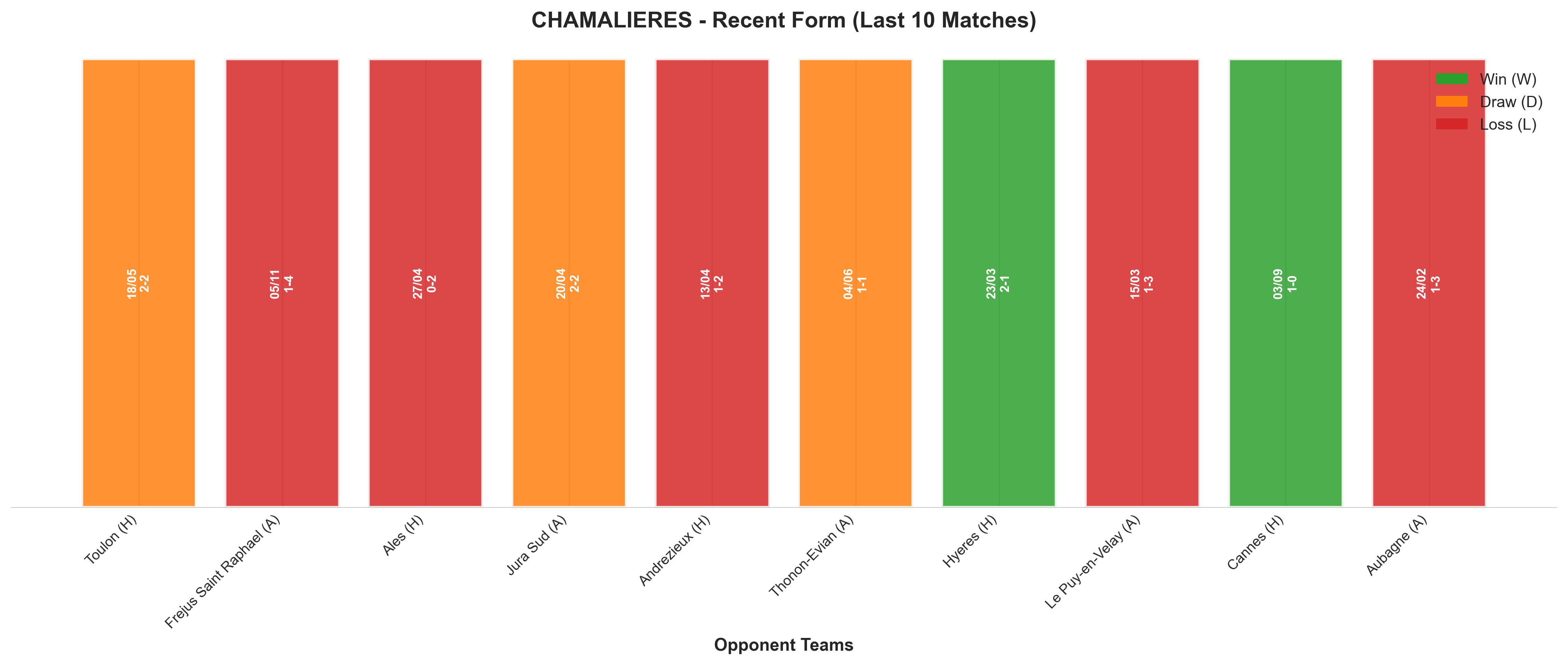 Away Team Recent Form