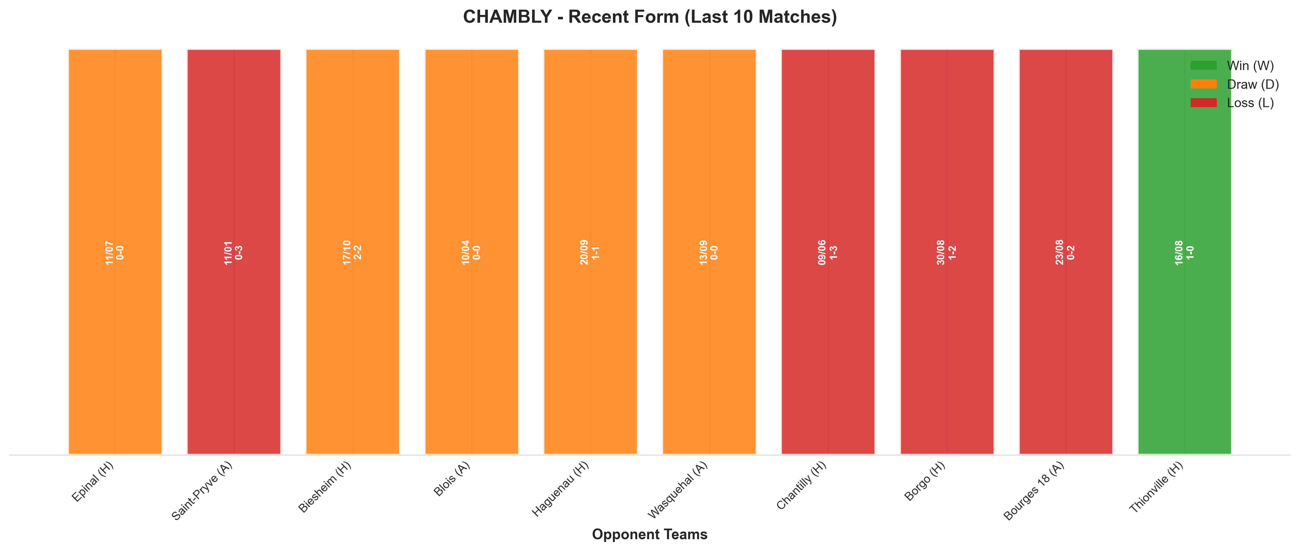 Away Team Recent Form