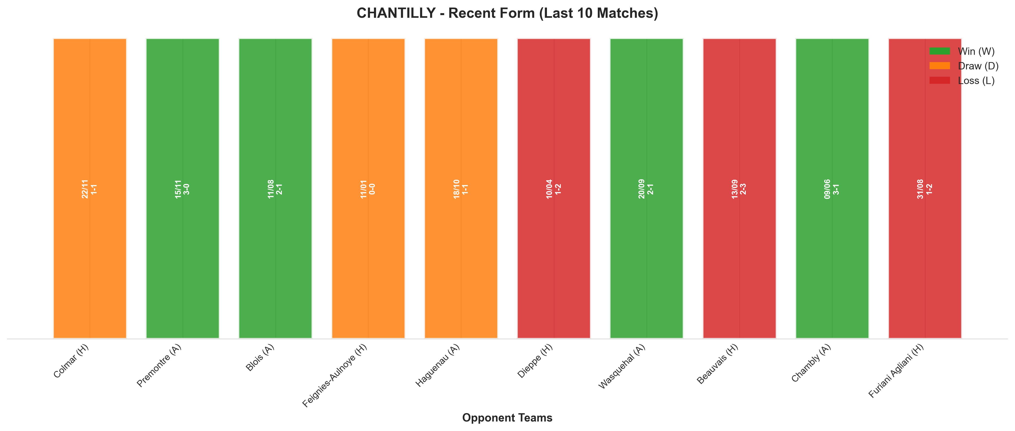 Away Team Recent Form