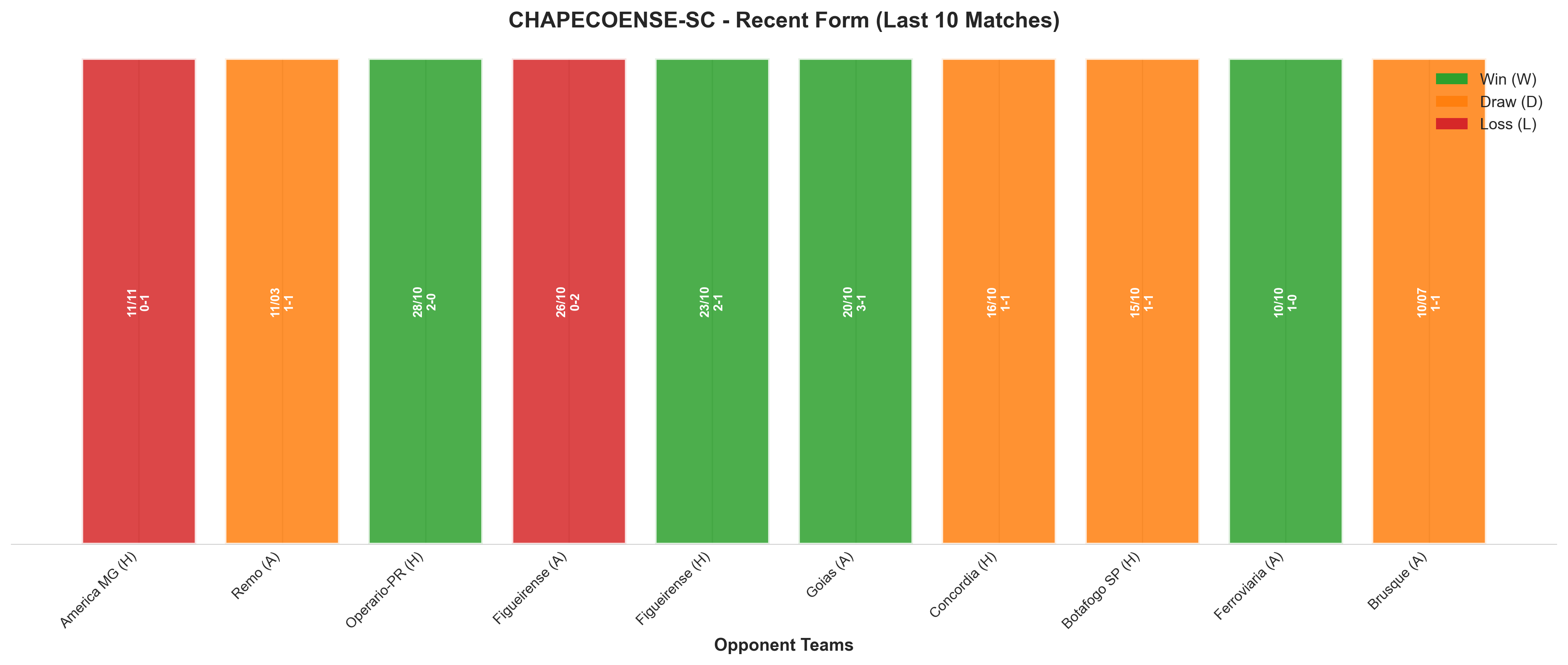 Away Team Recent Form