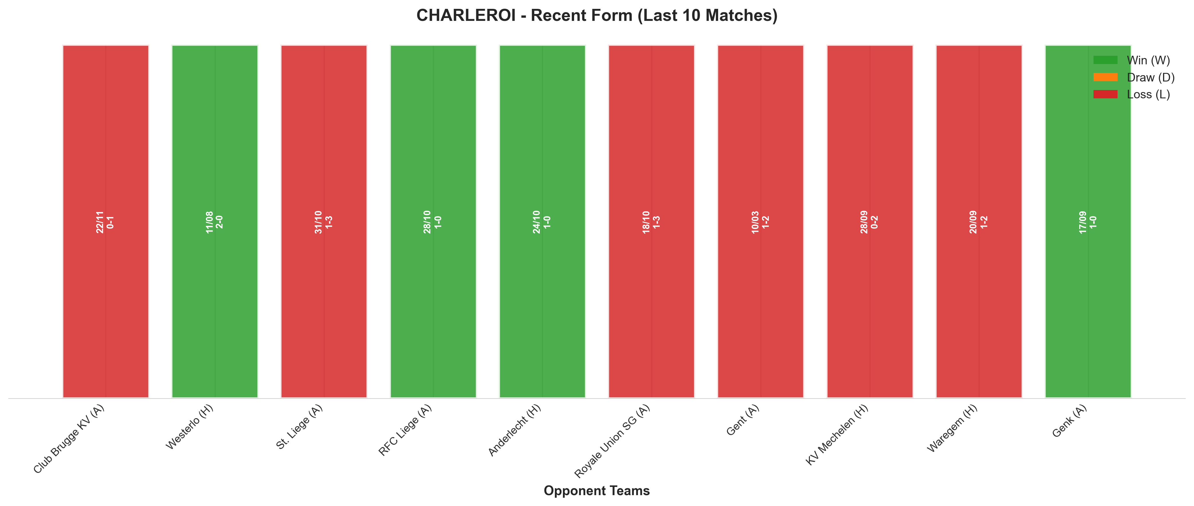 Home Team Recent Form