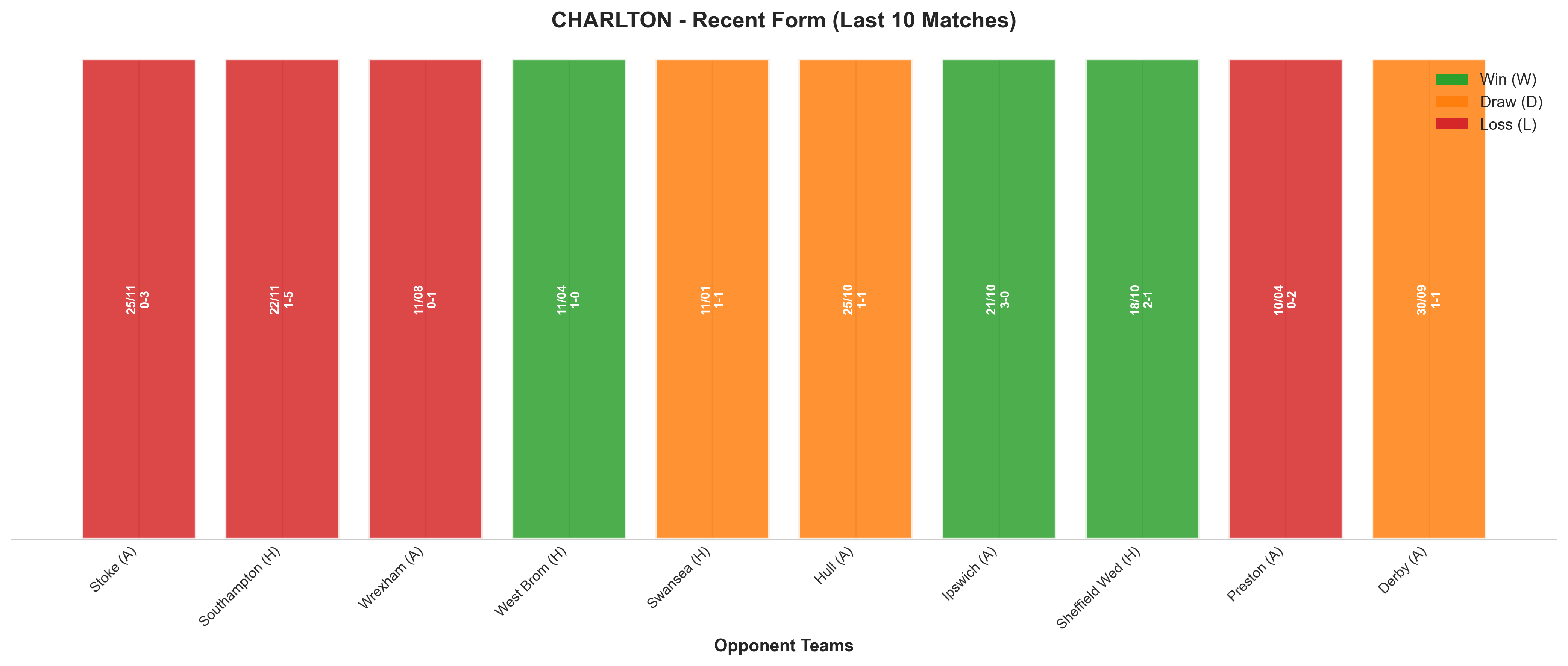 Away Team Recent Form
