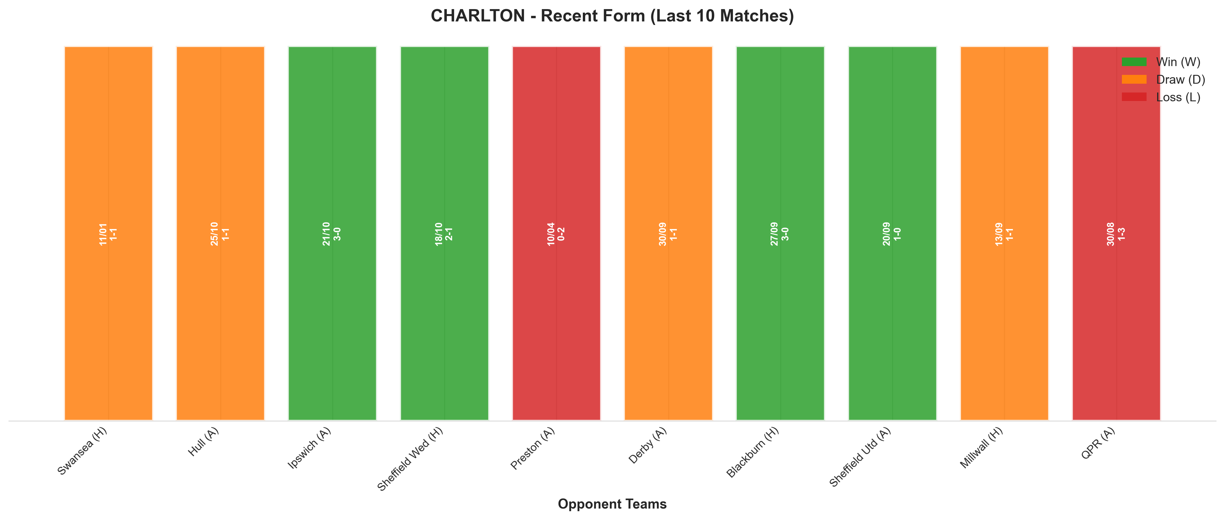 Home Team Recent Form