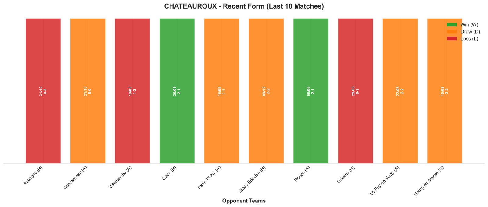 Away Team Recent Form
