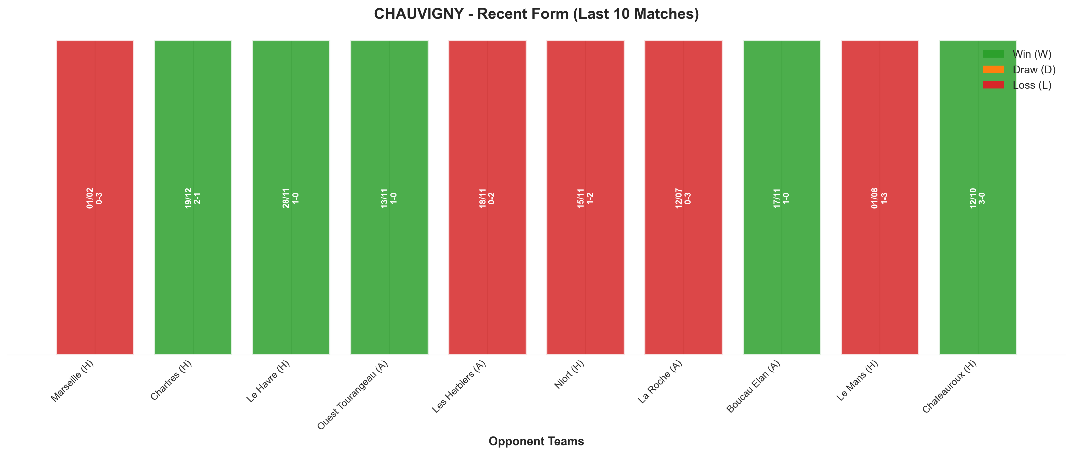Away Team Recent Form