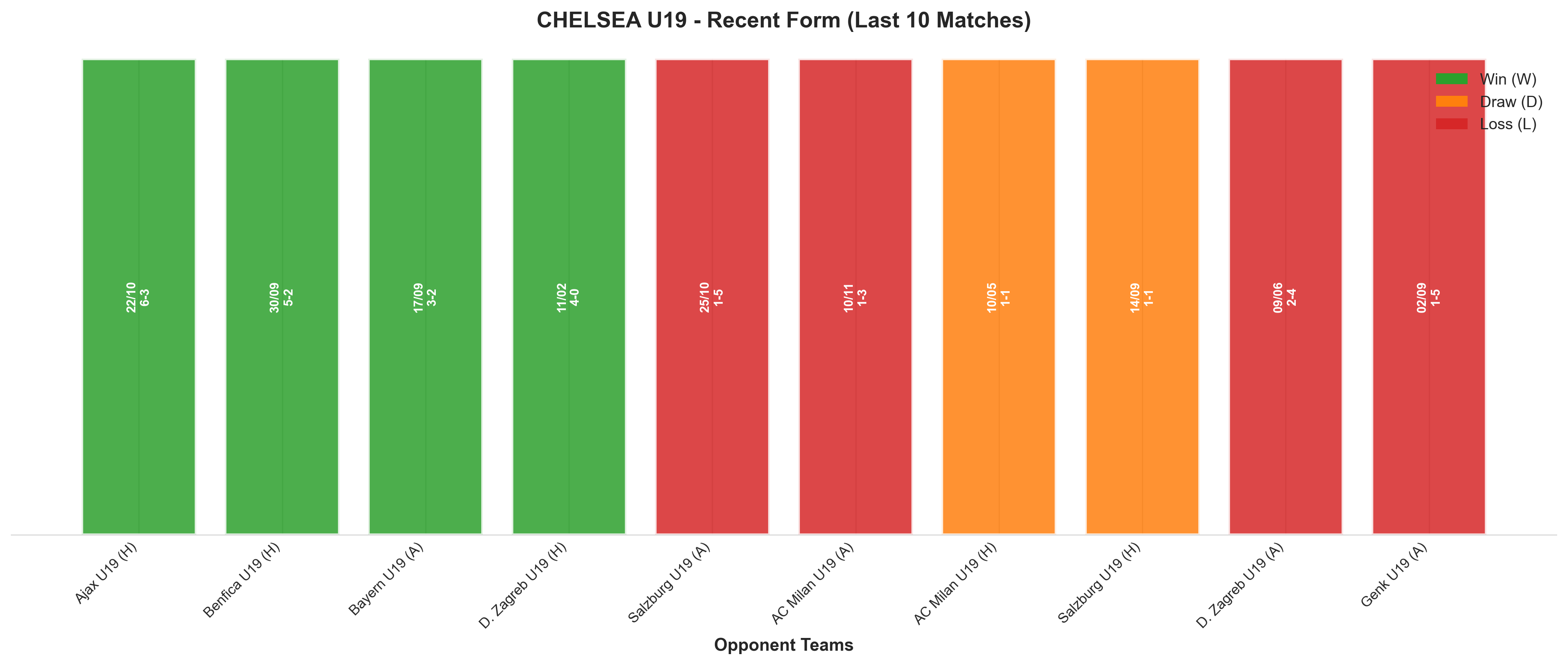Away Team Recent Form