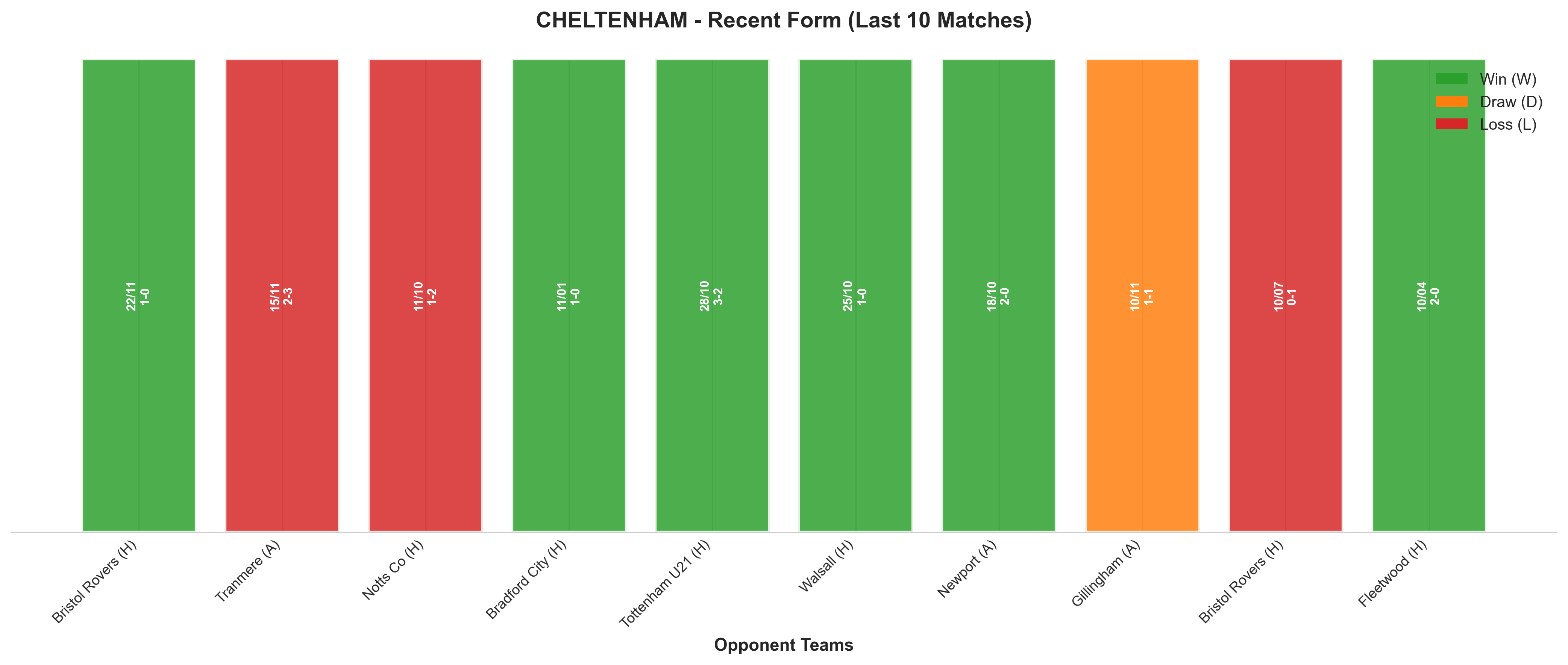 Away Team Recent Form