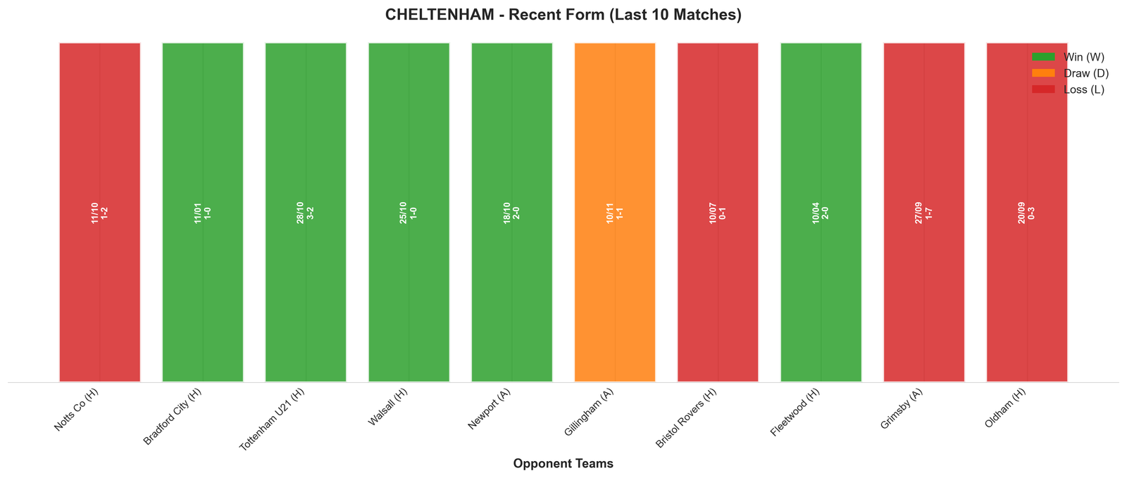 Away Team Recent Form