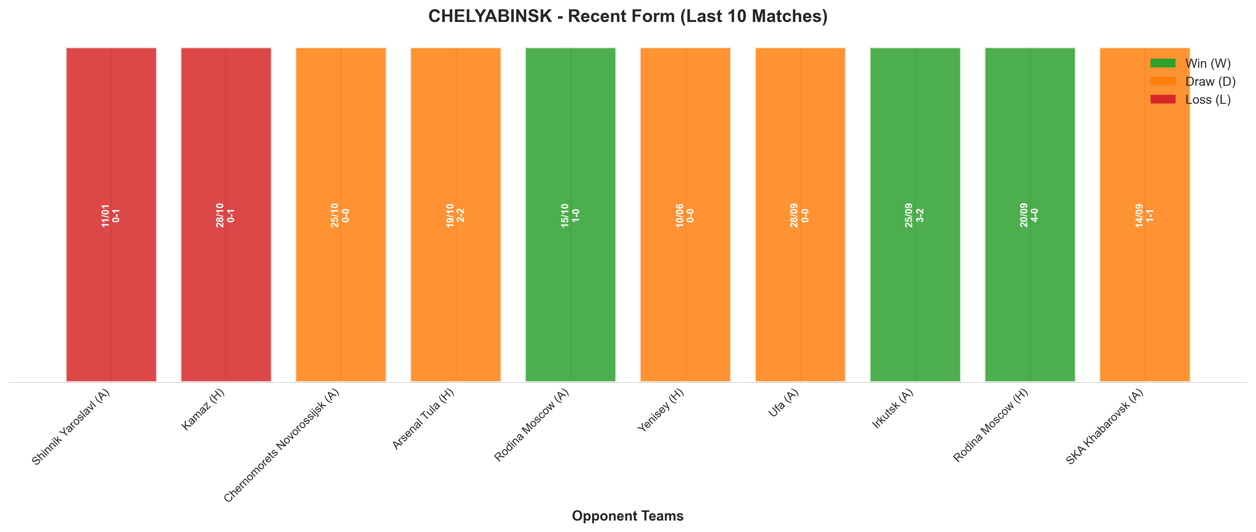 Away Team Recent Form