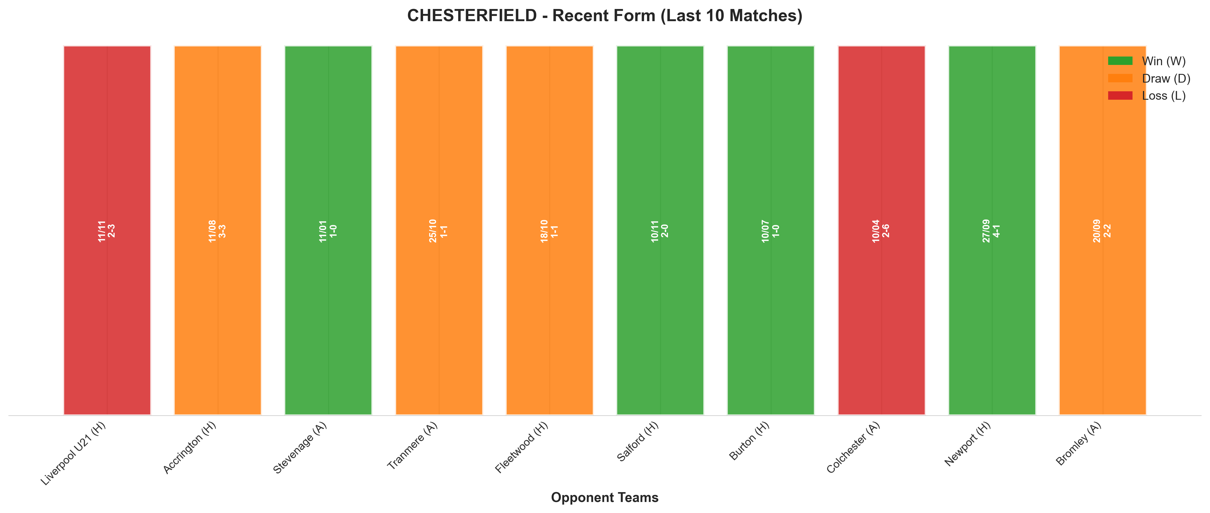 Away Team Recent Form