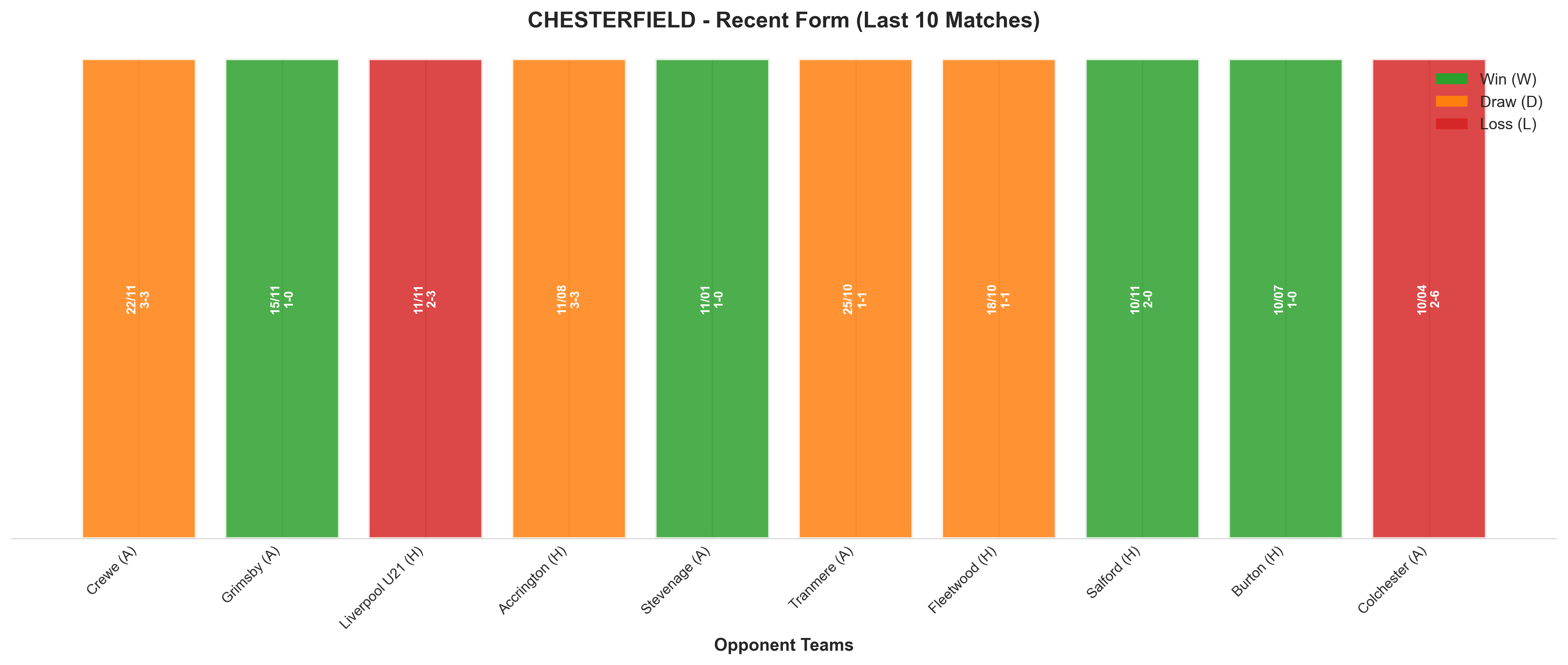 Home Team Recent Form
