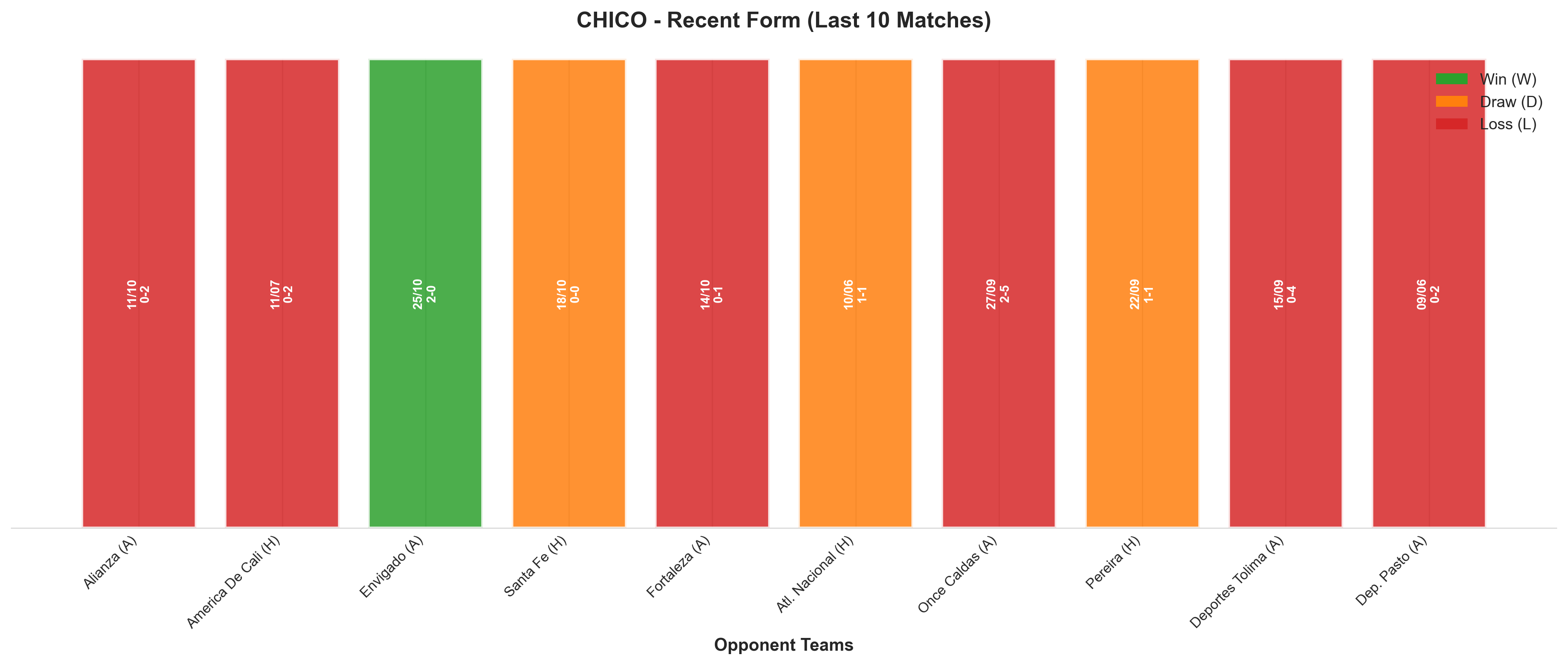Home Team Recent Form