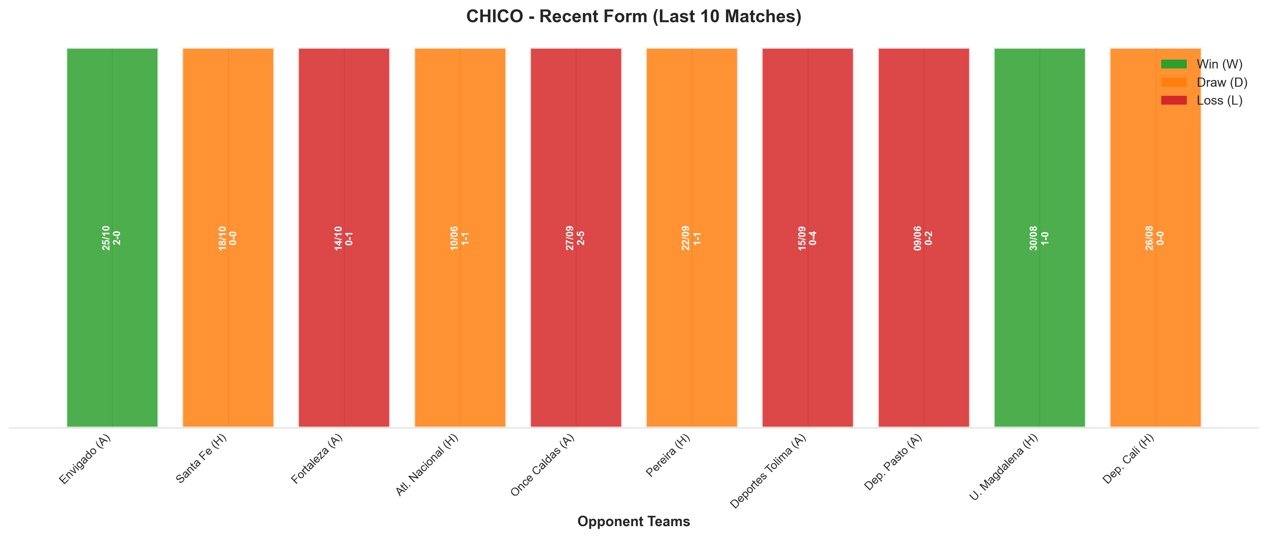Home Team Recent Form