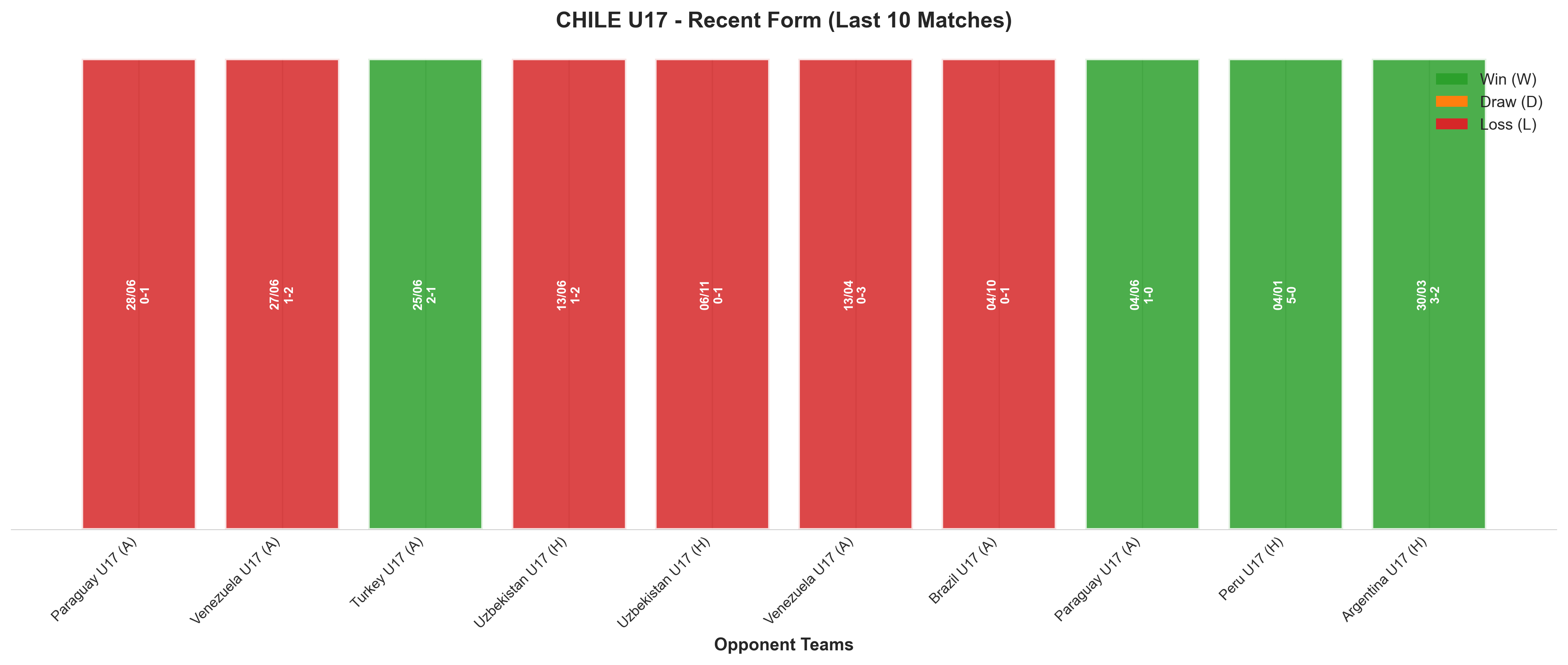 Away Team Recent Form
