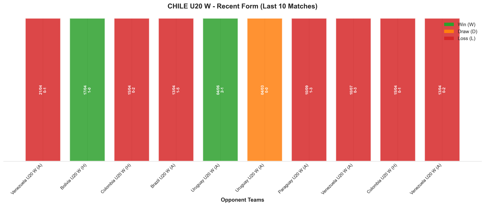 Home Team Recent Form