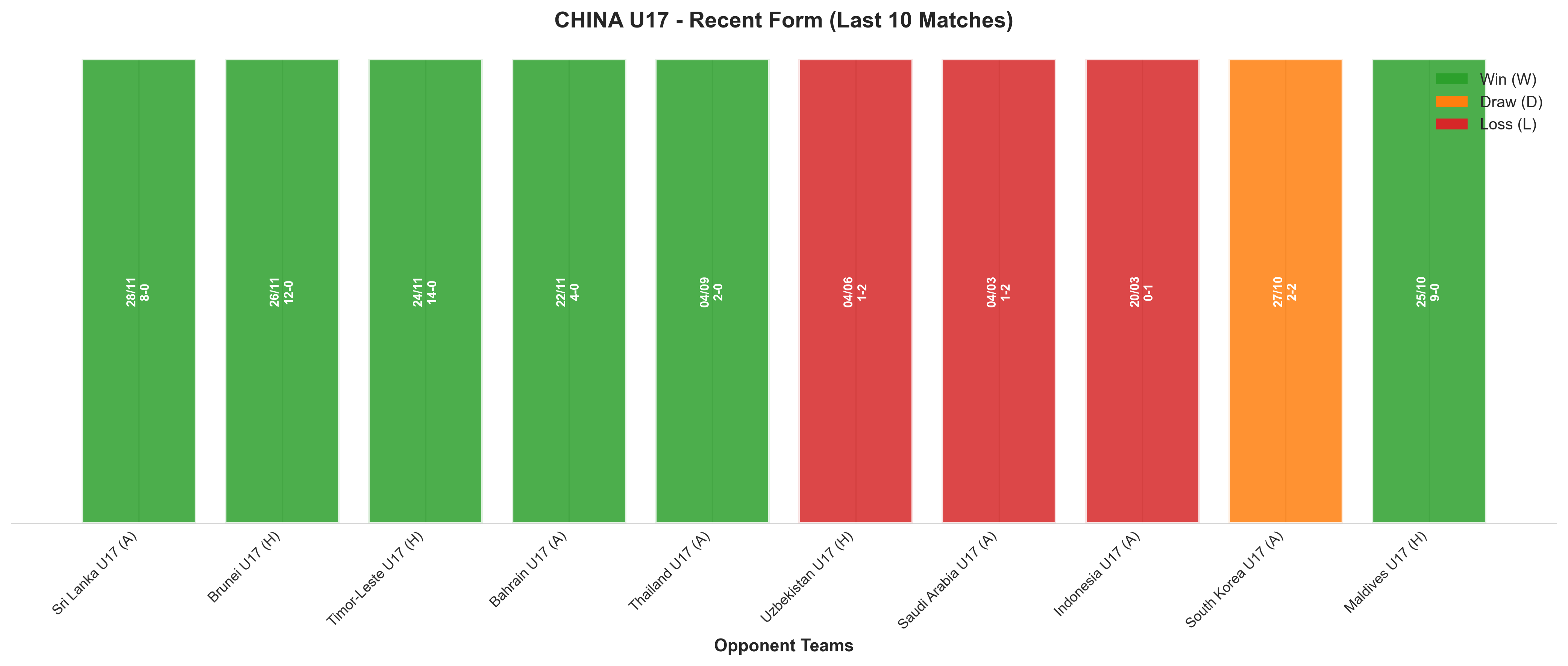 Home Team Recent Form