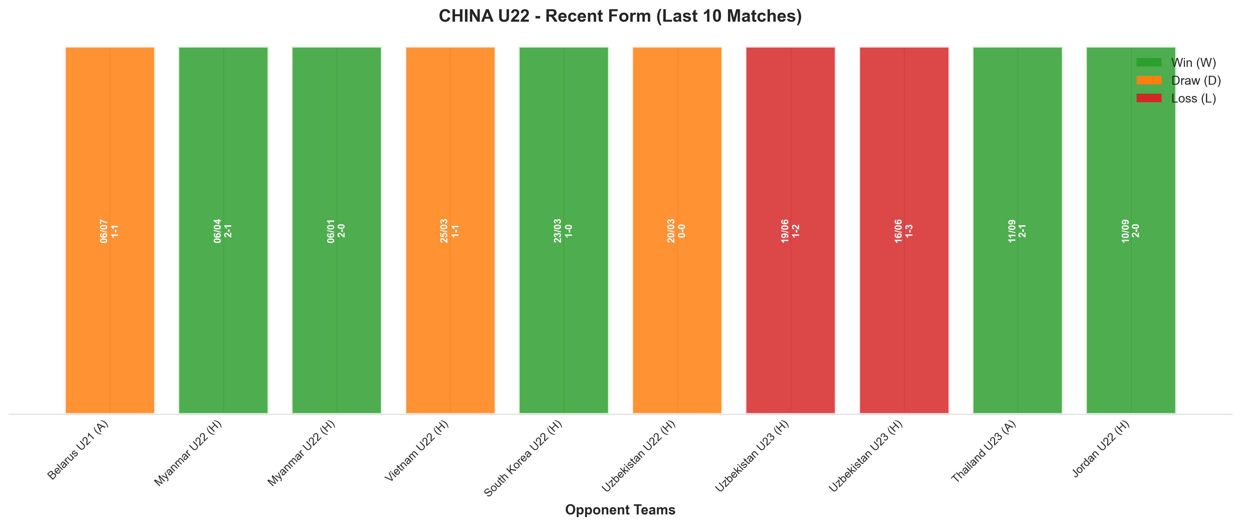 Home Team Recent Form