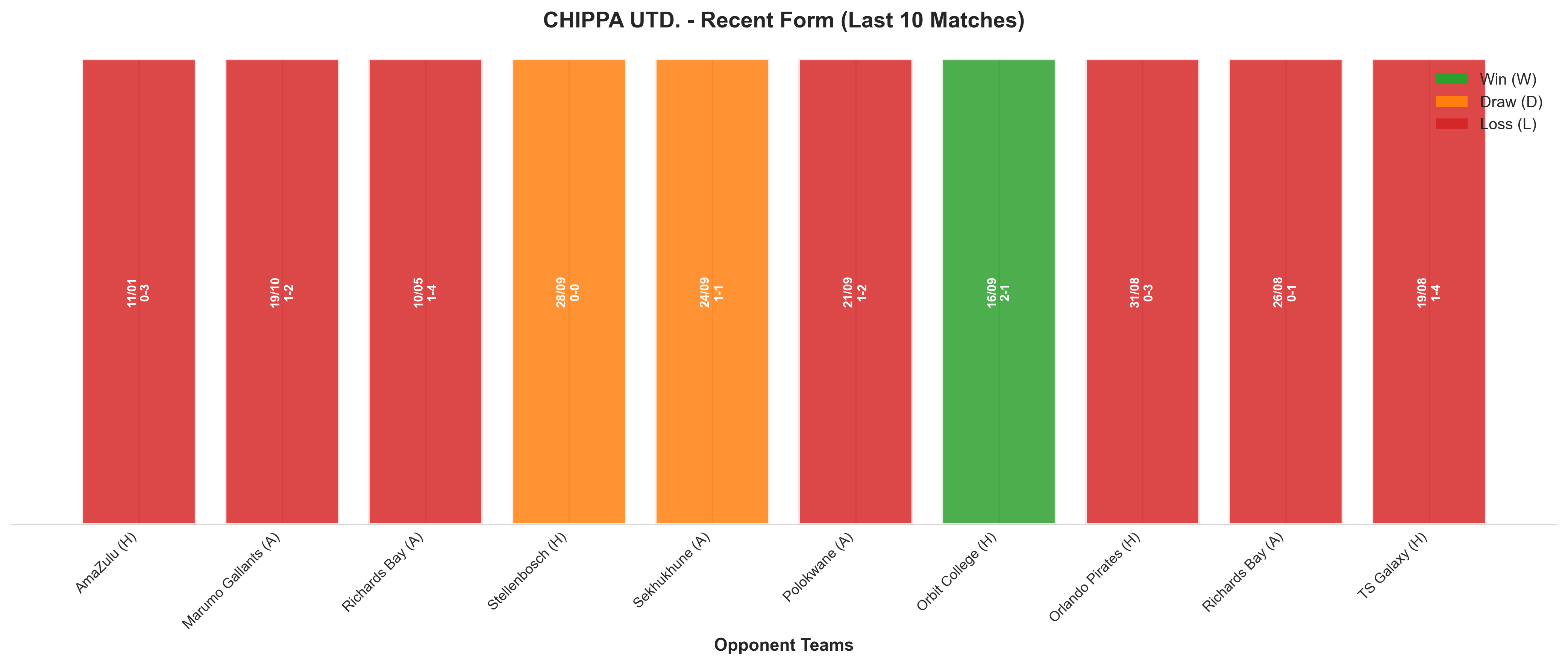 Home Team Recent Form