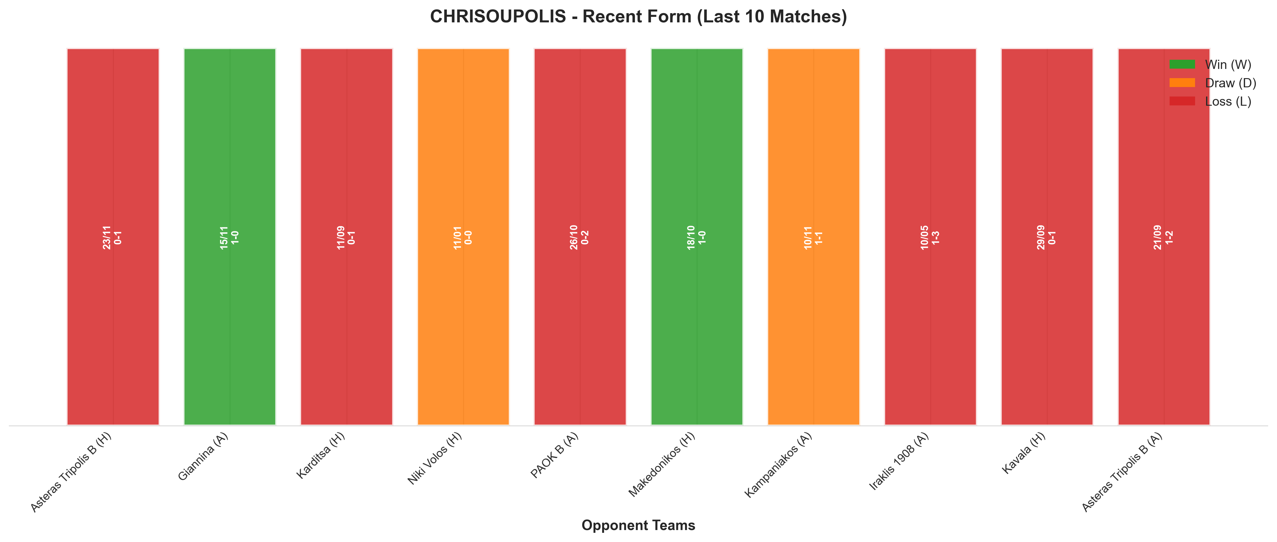 Away Team Recent Form