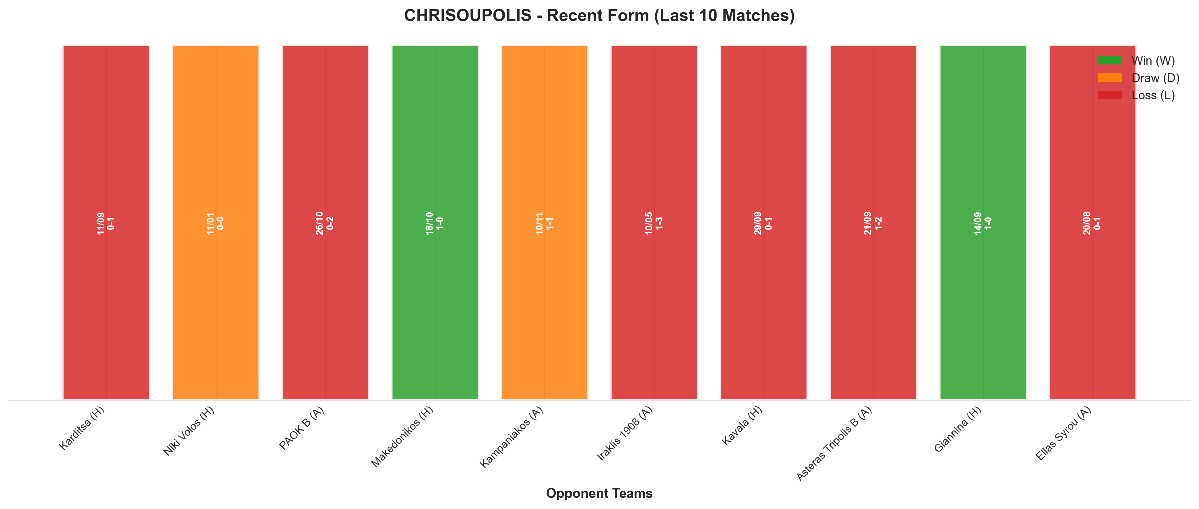 Away Team Recent Form
