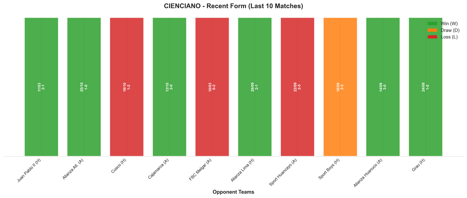 Away Team Recent Form