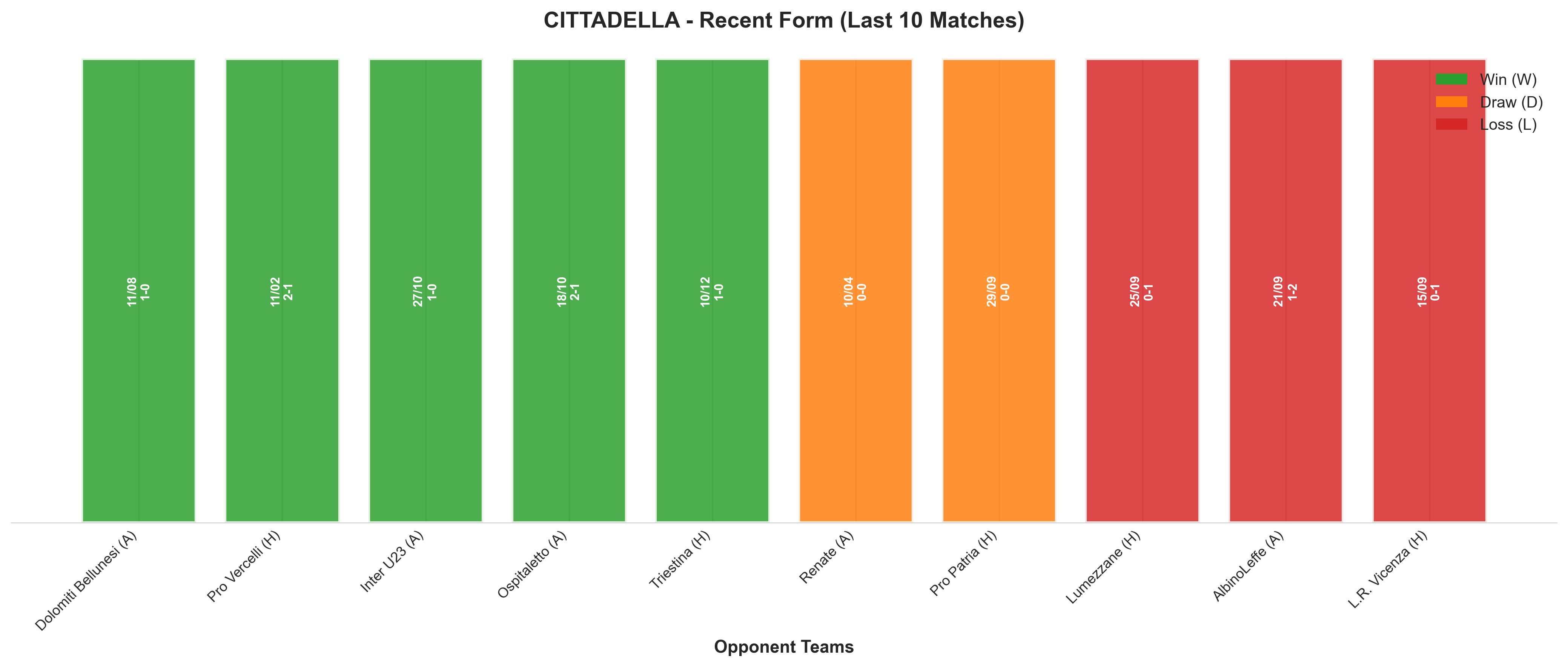 Home Team Recent Form