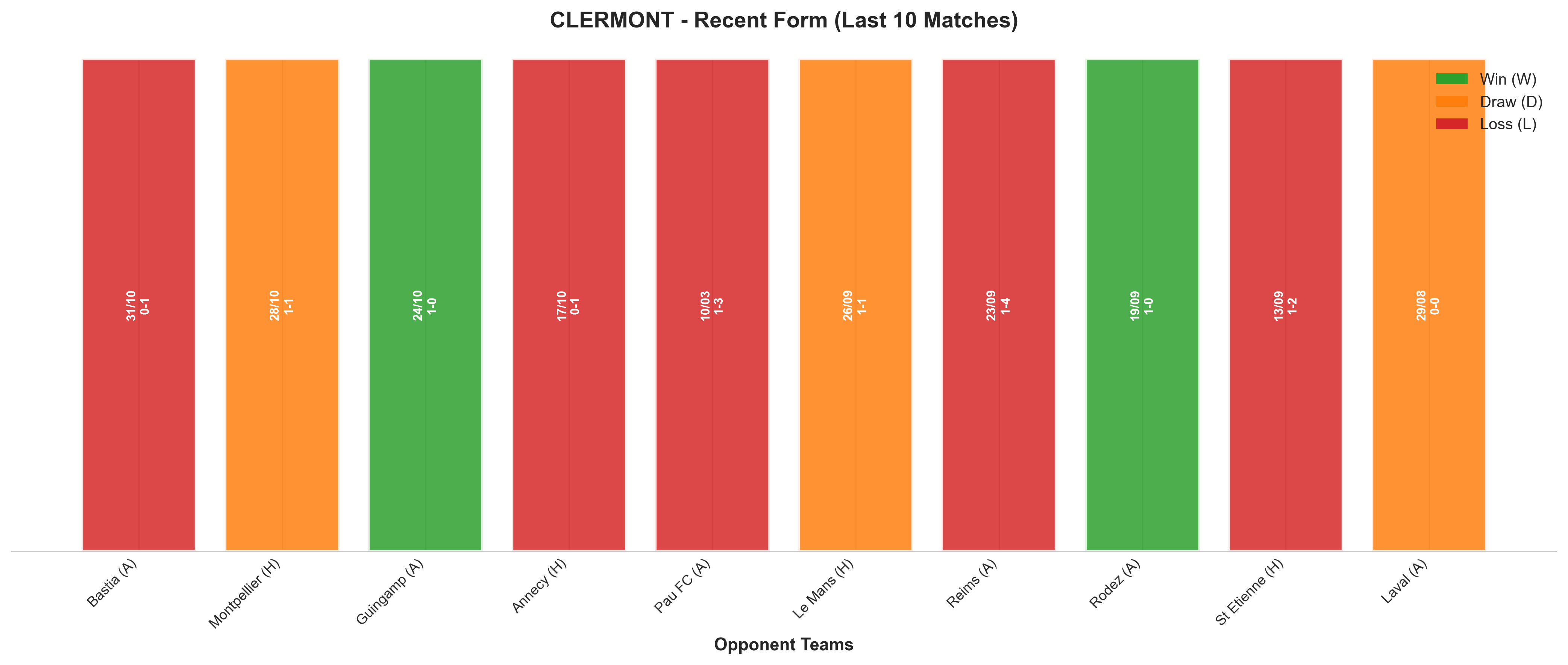 Home Team Recent Form
