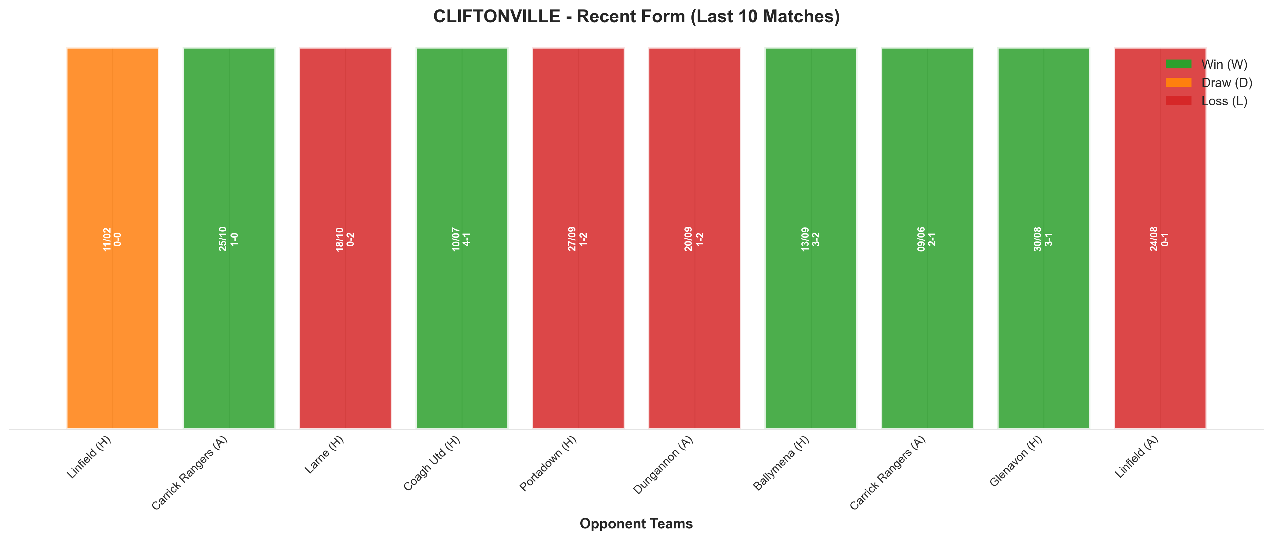 Home Team Recent Form