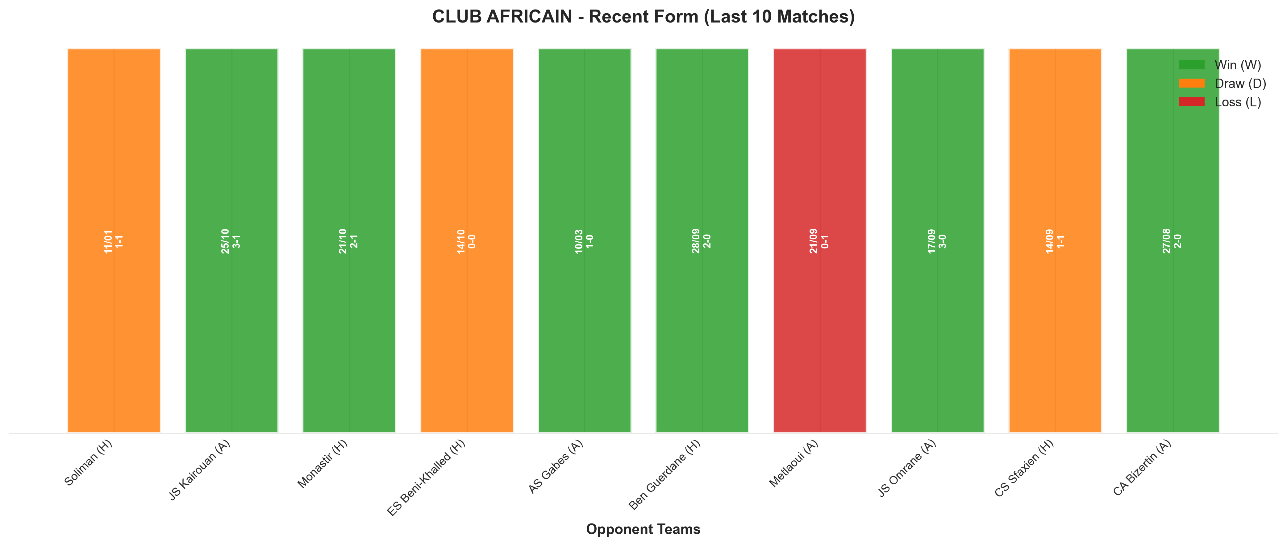 Away Team Recent Form