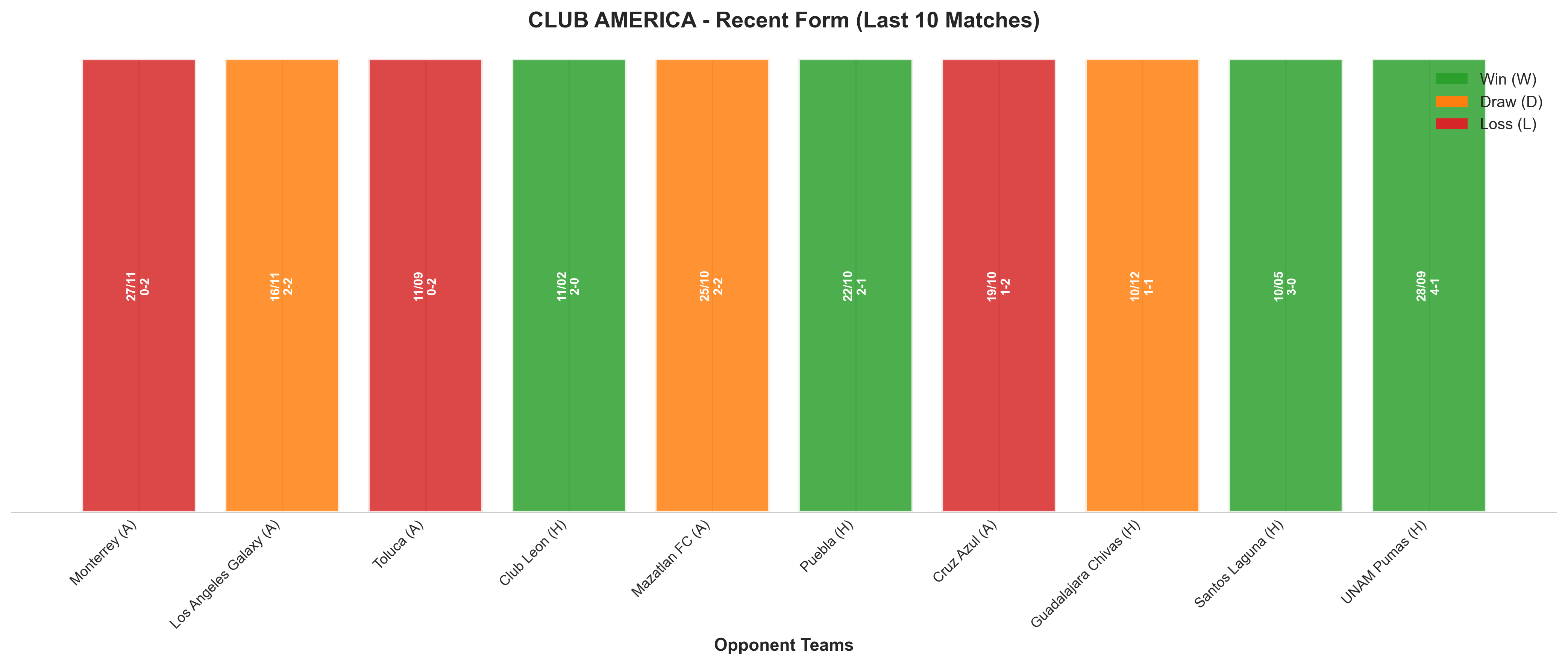 Home Team Recent Form