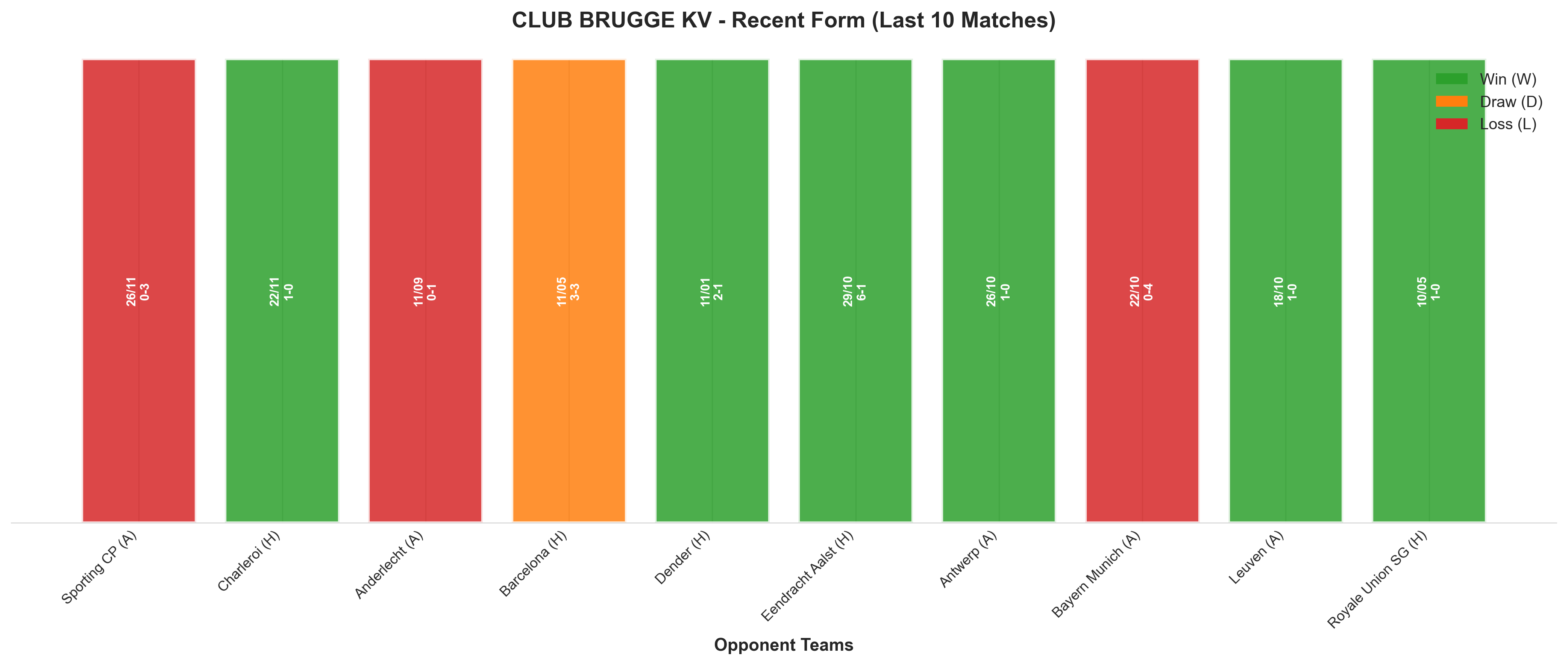 Home Team Recent Form