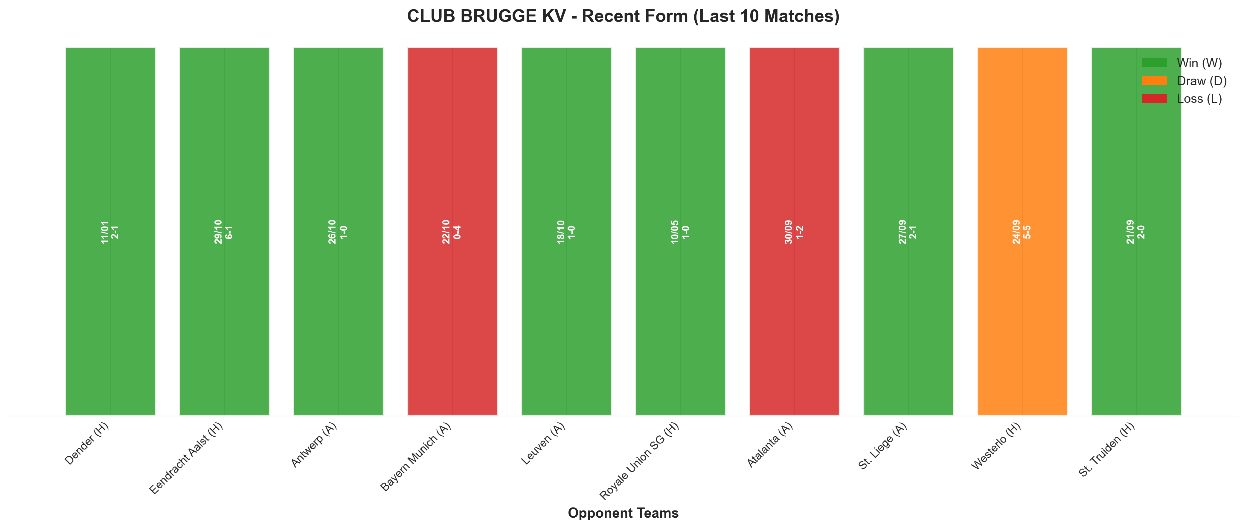 Home Team Recent Form