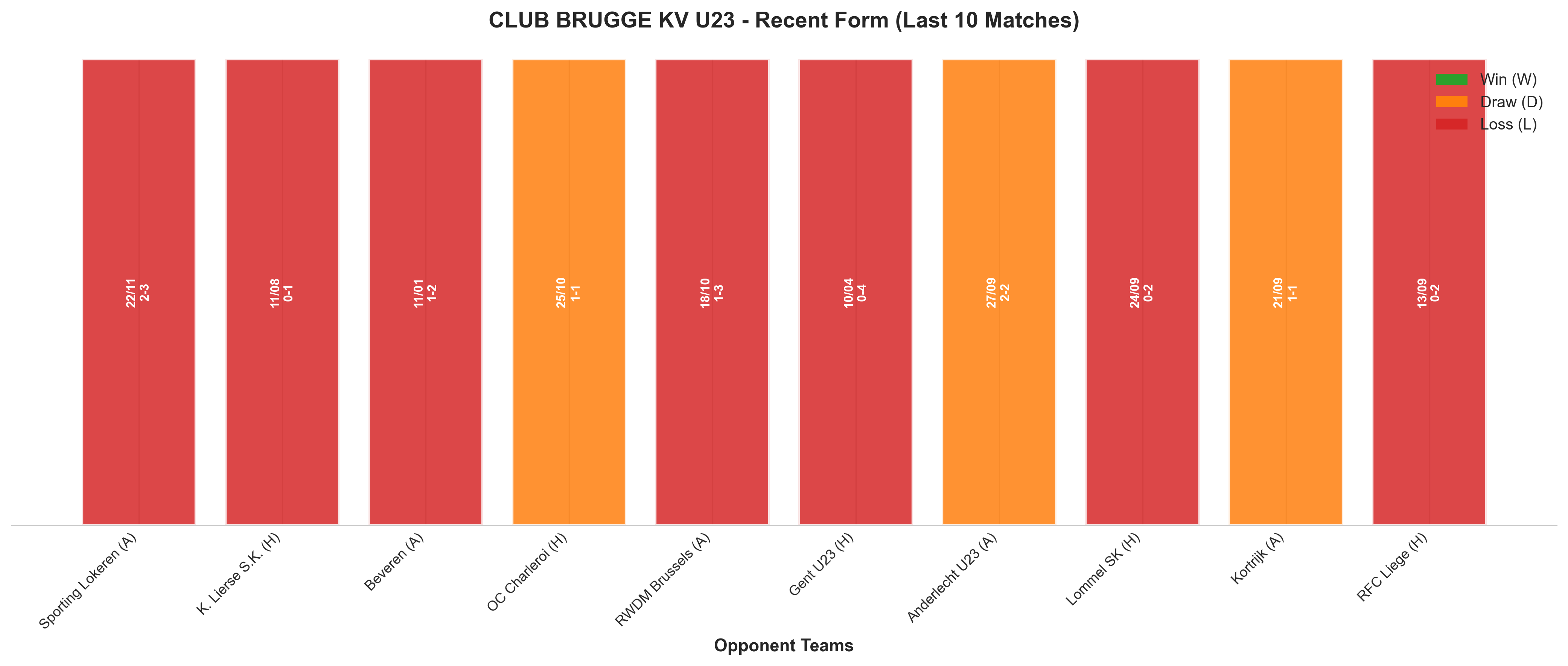 Away Team Recent Form