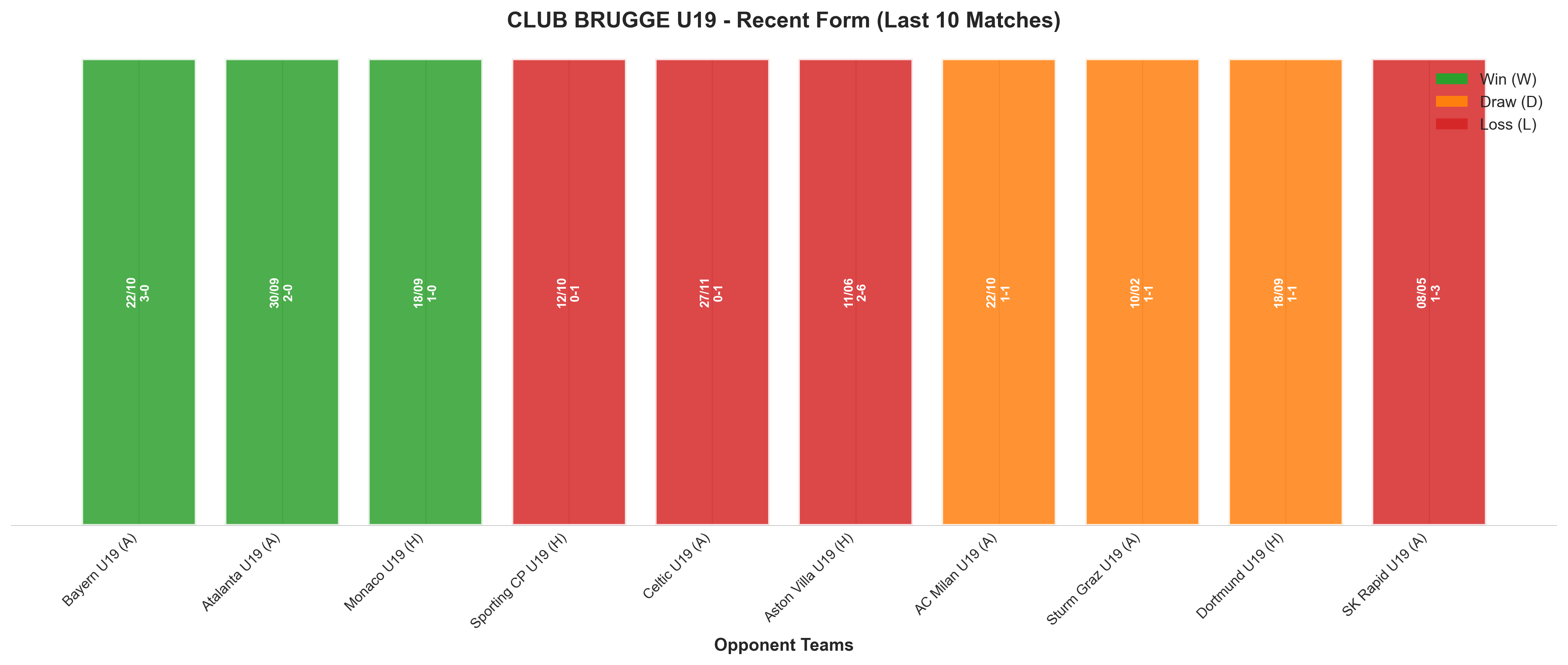 Home Team Recent Form