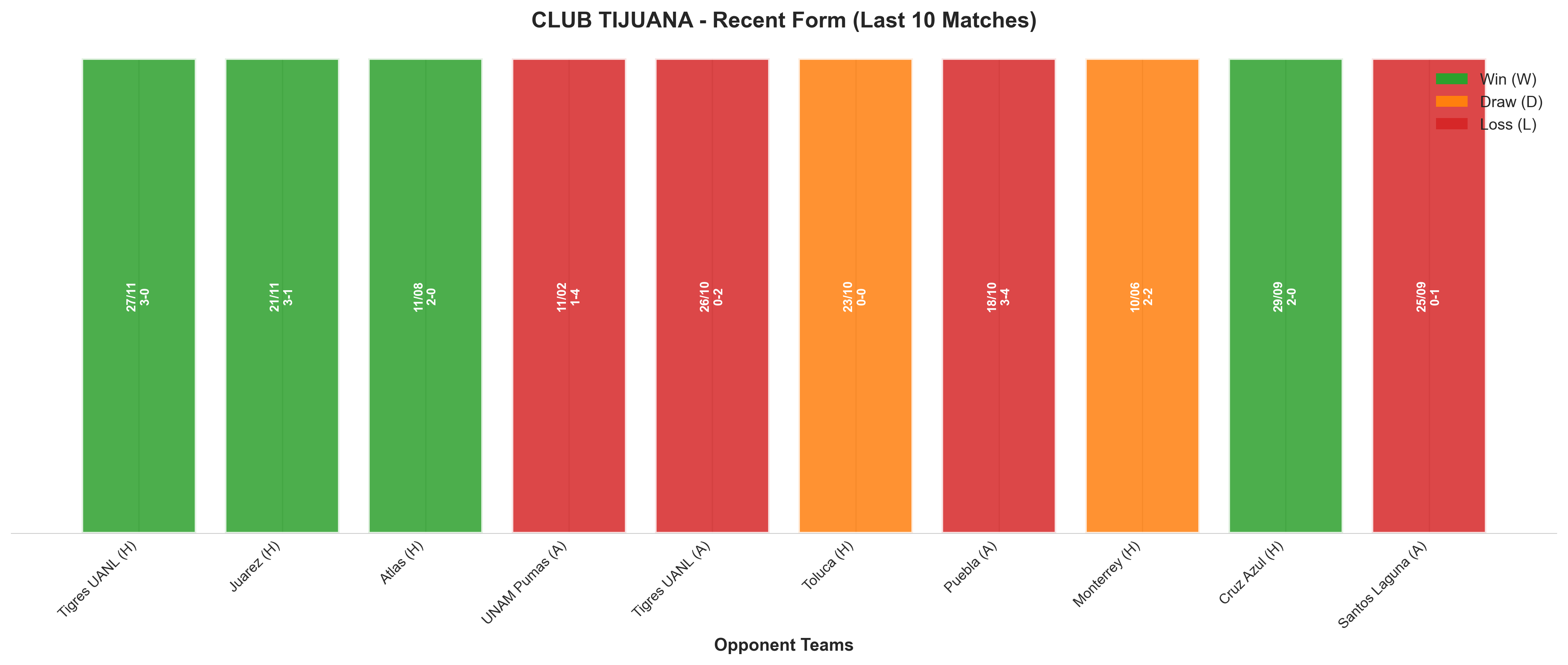 Away Team Recent Form