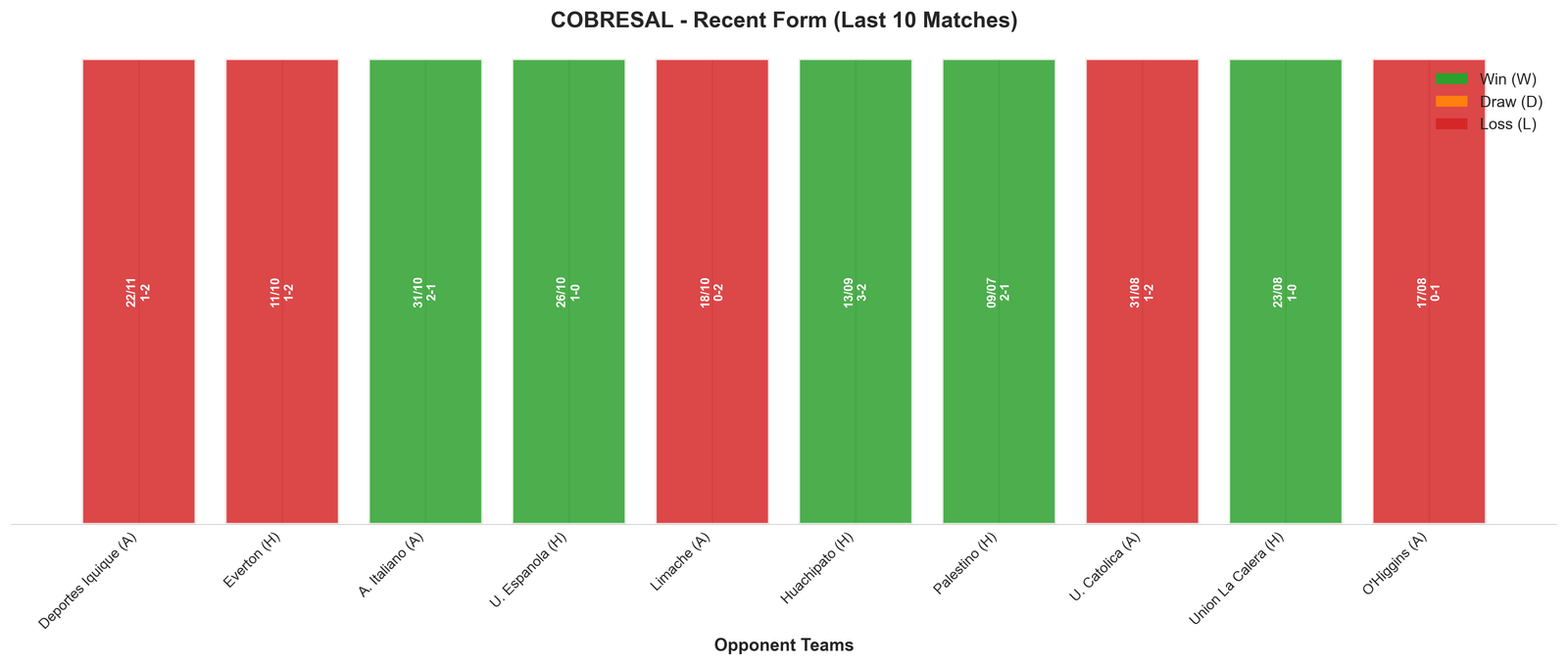Home Team Recent Form