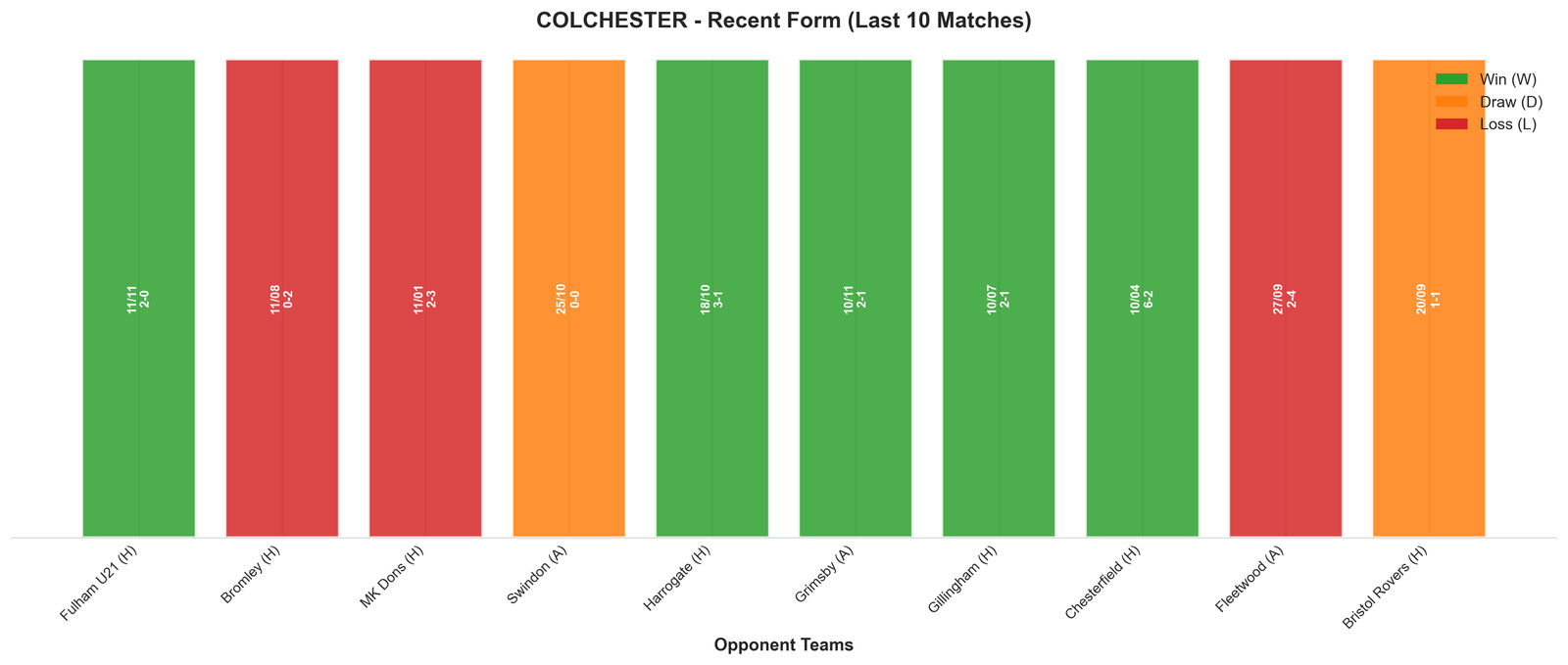 Away Team Recent Form